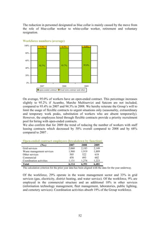 The reduction in personnel designated as blue collar is mainly caused by the move from
the role of blue-collar worker to white-collar worker, retirement and voluntary
resignation.

Workforce numbers (average)
 100%                                                           5.0%
                7.3%                   6.3%

  80%


  60%

               92.7%                  93.7%                     95.0%
  40%


  20%


   0%
                2007                   2008                     2009
               open-ended contract   fixed term contract and other



On average, 95.0% of workers have an open-ended contract. This percentage increases
slightly to 95.2% if Acantho, Marche Multiservizi and Satcom are not included,
compared to 93.4% in 2007 and 94.3% in 2008. We hereby reiterate the Group’s will to
limit the usage of flexible contracts to urgent situations only (seasonality, extraordinary
and temporary work peaks, substitution of workers who are absent temporarily).
However, the employees hired through flexible contracts provide a priority recruitment
pool for hiring with open-ended contracts.
We also confirm that for 2009 the trend of reducing the number of workers with staff
leasing contracts which decreased by 58% overall compared to 2008 and by 68%
compared to 2007 .

Open-ended contract employees (breakdown by function)
                (No.)                        2007        2008       2009
Grid services                                2,060      2,183       2,149
Waste management services                    1,960      1,919       1,889
Other services                                505        522         618
Commercial                                    458        493         602
Coordination activities                     1,131       1,274       1,223
Total                                       6,114       6,391       6,481
The calculation criterion for the prior year data has been aligned with the data for the year underway.

Of the workforce, 29% operate in the waste management sector and 33% in grid
services (gas, electricity, district heating, and water service). Of the workforce, 9% are
employed in the commercial structure and an additional 10% in other services
(information technology management, fleet management, laboratories, public lighting,
and cemetery services). Coordination activities absorb 19% of the Group workforce.




                                                          52
 