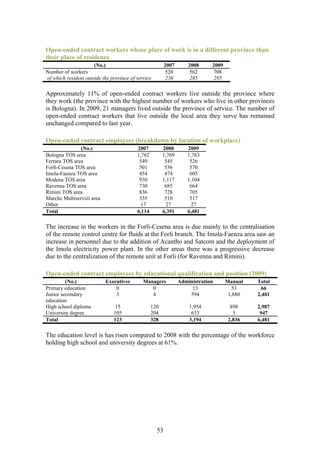 Open-ended contract workers whose place of work is in a different province than
their place of residence
                      (No.)                              2007       2008     2009
Number of workers                                        520         562      708
of which resident outside the province of service         236        285      285

Approximately 11% of open-ended contract workers live outside the province where
they work (the province with the highest number of workers who live in other provinces
is Bologna). In 2009, 21 managers lived outside the province of service. The number of
open-ended contract workers that live outside the local area they serve has remained
unchanged compared to last year.

Open-ended contract employees (breakdown by location of workplace)
               (No.)                      2007          2008       2009
Bologna TOS area                          1,762         1,769      1,763
Ferrara TOS area                           549           545        526
Forlì-Cesena TOS area                      501           536        570
Imola-Faenza TOS area                      454           474        605
Modena TOS area                            930          1,117      1,104
Ravenna TOS area                           730           685        664
Rimini TOS area                            836           728        705
Marche Multiservizi area                   335           510        517
Other                                      17            27         27
Total                                     6,114         6,391      6,481

The increase in the workers in the Forlì-Cesena area is due mainly to the centralisation
of the remote control centre for fluids at the Forlì branch. The Imola-Faenza area saw an
increase in personnel due to the addition of Acantho and Satcom and the deployment of
the Imola electricity power plant. In the other areas there was a progressive decrease
due to the centralization of the remote unit at Forli (for Ravenna and Rimini).

Open-ended contract employees by educational qualification and position (2009)
         (No.)             Executives        Managers           Administration      Manual   Total
Primary education              0                0                    13                53     66
Junior secondary               3                4                   594              1,880   2,481
education
High school diploma            15                 120               1,954            898     2,987
University degree              105                204                633              5       947
Total                          123                328               3,194           2,836    6,481

The education level is has risen compared to 2008 with the percentage of the workforce
holding high school and university degrees at 61%.




                                                    53
 