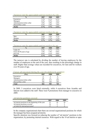Turnover rate for open-ended contract workers by role
                 %                         2007          2008   2009
Executives                                 5.5%          6.1%   6.5%
Managers                                   4.2%          8.5%   3.6%
Administration/white collar                3.0%          3.0%   2.4%
Manual/blue collar                         4.2%          3.8%   3.9%
Media                                      3.7%          3.7%   3.2%


Turnover rate for open-ended contract workers by age
                  %                        2007          2008   2009
Men                                        3.9%          3.9%   3.7%
Women                                      2.9%          2.7%   1.7%
Media                                      3.7%          3.7%   3.2%


Turnover rate for open-ended contract workers by age
                 %                         2007          2008   2009
Under 30                                   4.2%          0.7%   2.5%
From 30-50 years of age                    1.9%          1.9%   0.8%
Over 50                                    8.9%          8.1%   8.8%
Media                                      3.7%          3.7%   3.2%

The turnover rate is calculated by dividing the number of leaving employees by the
number of employees at the end of the year, thus resulting in the percentage change in
staff. Higher than average values are recorded for executives, for men and for workers
over 50 years of age.

Career advancement during the year (breakdown by position)
                (No.)                      2007          2008   2009
Executives                                   9              3     9
Managers                                    28             21    22
Administration/white collar                 521           513    453
Manual/blue collar                          286           368    285
Total                                       844           905    769

In 2009, 3 executives were hired externally, while 4 executives from Acantho and
Satcom were added to the staff. There were 9 promotions from manager to executive in
2009.

Ad interim positions covered
                      (No.)                          2007       2008   2009
Ad interim positions at the beginning of the year     23         10     18
Ad interim positions covered                          16         5      5
of which by internal personnel                        15         4      4

In the company organisational chart there are several organisational positions for which
the manager has been assigned ad interim.
Specific attention was focused on reducing the number of “ad interim” positions in the
organisation, by promoting internal resources. With regard to the 18 ad interim or open




                                                    56
 