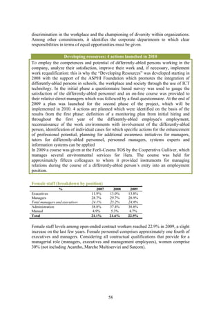 discrimination in the workplace and the championing of diversity within organizations.
Among other commitments, it identifies the corporate departments to which clear
responsibilities in terms of equal opportunities must be given.

                    Developing resources: 4 actions launched in 2010
To employ the competences and potential of differently-abled persons working in the
company, analyze their satisfaction, improve their work and, if necessary, implement
work requalification: this is why the “Developing Resources” was developed starting in
2008 with the support of the ASPHI Foundation which promotes the integration of
differently-abled persons in schools, the workplace and society through the use of ICT
technology. In the initial phase a questionnaire based survey was used to gauge the
satisfaction of the differently-abled personnel and an on-line course was provided to
their relative direct managers which was followed by a final questionnaire. At the end of
2009 a plan was launched for the second phase of the project, which will be
implemented in 2010. 4 actions are planned which were identified on the basis of the
results from the first phase: definition of a monitoring plan from initial hiring and
throughout the first year of the differently-abled employee's employment,
reconnaissance of the work environments with involvement of the differently-abled
person, identification of individual cases for which specific actions for the enhancement
of professional potential, planning for additional awareness initiatives for managers,
tutors for differently-abled personnel, personnel managers, systems experts and
information systems can be applied
In 2009 a course was given at the Forlì-Cesena TOS by the Cooperativa Gulliver, which
manages several environmental services for Hera. The course was held for
approximately fifteen colleagues to whom it provided instruments for managing
relations during the course of a differently-abled person’s entry into an employment
position.

Female staff (breakdown by position)
                 %                   2007      2008     2009
Executives                       11.9%      13.0%     13.8%
Managers                         28.7%      29.7%     28.9%
Total managers and executives    24.1%      25.2%     24.8%
Administration                   38.8%      37.4%     38.8%
Manual                            4.9%       5.3%      4.7%
Total                            21.1%      21.6%     22.9%

Female staff levels among open-ended contract workers reached 22.9% in 2009, a slight
increase on the last few years. Female personnel comprises approximately one fourth of
executives and managers. Considering all contractual qualifications that provide for a
managerial role (managers, executives and management employees), women comprise
30% (not including Acantho, Marche Multiservizi and Satcom).




                                            58
 