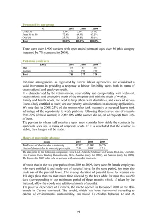 Personnel by age group
                 %                       2007      2008         2009
Under 30                             1.9%       2.3%           2.4%
From 30 to 50                       72.4%      69.3%           67.5%
Over 50                             25.7%      28.4%           30.1%
Total                              100.0%     100.0%          100.0%

There were over 1,900 workers with open-ended contracts aged over 50 (this category
increased by 7% compared to 2008).

Part-time contracts
                (No.)                     2007         2008     2009
Men                                        39           37       38
Women                                      172          190      190
Total                                      211          227      228

Part-time arrangements, as regulated by current labour agreements, are considered a
valid instrument in providing a response to labour flexibility needs both in terms of
organisational and employee needs.
It is characterised by the voluntariness, reversibility and compatibility with technical,
organisational and productive needs of the company and with the needs of worker.
Family and health needs, the need to help others with disabilities, and cases of serious
illness (duly certified as such) are our priority considerations in assessing applications.
We note that in 2008, 25% of the women who took maternity or parental leaves took
advantage of the opportunity to work part-time following these leaves, out of requests
from 29% of these women; in 2009 30% of the women did so, out of requests from 33%
of them.
The persons to whom staff members report must consider how viable the contracts the
applicants seek are in terms of corporate needs. If it is concluded that the contract is
viable, the changes will be made.

Hours of maternity absence
                    hours                         2007       2008      2009
Total hours of absence due to maternity          137,977    62,000    76,776
Hours of absence due to maternity per capita       23.0      10.0      12.1
The data refer to the following companies: Hera S.p.A., Marche Multiservizi, Famula On-Line, Uniflotte,
Hera Comm, Hera Trading, Herambiente, FEA, Acantho (only for 2009), and Satcom (only for 2009).
The figures for 2007 refer only to workers with open-ended contracts.

We note that in the two year period from 2008 to 2009, there were 50 female employees
who were entitled to and made use of parental leave. In the same period, ten men also
made use of the parental leave. The average duration of parental leave for women was
150 days (less than the maximum time allowed by the law) while for men this was 90
days (corresponding to the minimum period of three months which, if taken by the
husband, allow the couple one additional month of month).
The positive experience of Tirithera, the crèche opened in December 2008 at the Hera
branch in Cesena continued. The crechè, which has been constructed according to
criteria of environmental sustainability, can house 23 children between 12 and 36




                                                  59
 