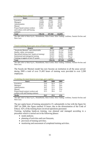 Training hours (total)
             hours                   2007        2008       2009
Executives                           3,559       4,622     2,512
Managers                            10,808      15,569     9,032
Administration                      85,681      94,116    72,302
Manual                              45,517      89,027     60,547
Project based contract workers      4,561       4,226        505
and workers with staff leasing
contracts
Total                              150,126     207,560    144,898
The data refer to Hera S.p.A., Herambiente, Hera Comm, Hera Trading, Uniflotte, Famula On-line and
Hera Luce.



Total training hours per area of intervention
                    (hours)                        2007      2008         2009
“Scuola dei Mestieri” and critical skills        26,126     77,714       51,483
Quality, safety, environment                     14,343     28,341       38,926
Specialised training (incl. hands-on training)   33,923     15,911       18,648
Institutional and managerial training             39,513    66,859       30,171
Training in support of new IT system              36,221    18,735        5,670
Total                                            150,126   207,560      144,898
The data refer to Hera S.p.A., Herambiente, Hera Comm, Hera Trading, Uniflotte, Famula On-line and
Hera Luce.

The Scuola dei Mestieri model has now become an institution in all the areas served:
during 2009 a total of over 51,483 hours of training were provided to over 2,200
employees.

Training (in man hours) (average, per capita)
                hours                    2007      2008       2009
Executives                               33.9      42.4       21.5
Managers                                 39.2      52.6       28.6
Administration                           30.5      31.5       22.6
Manual                                   16.0      32.4       23.4
Project based contract workers and       32.3      38.4        6.3
workers with staff leasing contracts
Media                                    24.3      33.2        23.0
The data refer to Hera S.p.A., Herambiente, Hera Comm, Hera   Trading, Uniflotte, Famula On-line and
Hera Luce.

The per capita hours of training amounted to 23, substantially in line with the figure for
2007 (in 2008, this figure reached 33 hours, due to the dissemination of the Code of
Ethics). 42% of the training hours involved operations personnel.
Training, including hands-on training, was planned and managed according to a
procedure which is carried out in the following phases:
      • needs analysis;
      • planning of activities and cost forecasts;
      • provision of training activities;
      • monitoring and assessment of completed training activities.




                                               61
 