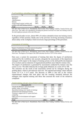 % of workforce attending at least one training course
                 %                        2007         2008        2009
Executives                                100%          97%        89%
Managers                                  100%          99%        90%
Administration                            97%           96%        90%
Manual                                     84%         100%        90%
Project based contract workers and        100%         92%         67%
workers with staff leasing contracts
Total                                    92.1%         97.6%       90.2%
The data refer to Hera S.p.A., Herambiente, Hera      Comm, Hera Trading, Uniflotte, Famula On-line and
Hera Luce. This index was calculated by dividing      the persons involved in at least one training event by
the total employees present at the end of the year.

In the period under review, almost 90% of workers attended at least one training course,
regardless of their position, thanks also to the activities involving increasing awareness
about safety in the workplace which involved a large percentage of the personnel.

Assessment of training
                              %                              2007      2008        2009
Degree of satisfaction of trainees (perceived quality)       79%       81%         84%
Outcomes (correspondence with needs)                         70%       68%         59%
The data refer to Hera S.p.A., Herambiente, Hera Comm, Hera Trading, Uniflotte, Famula On-line and
Hera Luce. The degree of coverage of the 2009 outcomes involves l’85% of the courses.

Hera uses a system for assessment of training that takes the degree of satisfaction
expressed by the workforce into account, alongside the assessments of the department
managers with respect to the impact of training actions on the skill profile development
of co-workers and on reduction of organisational problem areas linked to trainee roles.
The degree of satisfaction is generated by assessments conducted by trainees once the
course is over. The table indicates the average grade obtained, on a scale of 0 to 100.
The outcomes are the result of the assessment carried out by managers during the
grading phase, which is provided for each role. The reported percentage values indicate
scores of 4 or 5 (1-5 scale). The decrease in 2009 is also due to the various
organisational changes that took place and the resulting mismatch between the
managers that required training and those that assessed the result of the initiatives
completed.

Total training cost per area of intervention
                  (thousands of €)                  2007       2008        2009
“Scuola dei Mestieri” and critical skills           125.0      231.0       185.9
Quality, safety, environment                         86.5      176.5       128.8
Specialised training (incl. hands-on training)      220.7      155.8       205.1
Institutional and managerial training               321.5      416.8       207.1
Training to support new IT system and basic         238.2      53.3        33.1
computing
Other (costs for development and support            91.2       195.0       120.3
activities)
Total                                              1,083.1    1,228.4      880.2
The data refer to Hera S.p.A., Herambiente, Hera Comm, Hera Trading, Uniflotte, Famula On-line and
Hera Luce.




                                                      62
 