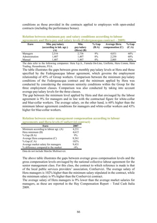 conditions as those provided in the contracts applied to employees with open-ended
contracts (including the performance bonus).

Relation between minimum pay and salary conditions according to labour
agreements and Hera pay and salary levels (Federgasacqua contract – 2009)
    Euro               Min. pay/salary            Min.        % Gap      Average Hera      % Gap
                   (according to lab. agr.)    pay/salary      (B:A) compensation (C) (C:A)
                             (A)               (Hera) (B)
Managers                    2,516                2,736          9%            4,031         60%
Administration              1,407                1,407          0%            2,250         60%
Manual                      1,407                1,407          0%            2,005         43%
The data refer to the following companies: Hera S.p.A., Famula On-Line, Uniflotte, Hera Comm, Hera
Trading, Herambiente, FEA.
The table illustrates the gaps between gross monthly pay/salary levels at Hera and those
specified by the Federgasacqua labour agreement, which governs the employment
relationship of 45% of Group workers. Comparison between the minimum pay/salary
conditions of the Federgasacqua contract and the minimum applied by Hera was
conducted by considering the minimum seniority conditions within the Group for the
three employment classes. Comparison was also conducted by taking into account
average pay/salary levels for the three classes.
The gap between the minimum level applied by Hera and that envisaged by the labour
agreement is 9% for managers and in line with the contractual figure for white-collar
and blue-collar workers. The average salary, on the other hand, is 60% higher than the
minimum labour agreement conditions for managers and white-collar workers and 43%
higher for blue-collar workers.

Relation between senior management compensation according to labour
agreements and Hera levels (Confservizi contract)
                  Euro                     2007
Minimum according to labour agr. (A)       4,231
Hera minimum (B)                           4,615
% Gap (B:A)                                 9%
Average Hera compensation (C)              8,561
% Gap (C:A)                                102%
Average market salary for managers         9,431
% difference compared to the market         -9%
Data do not include Marche Multiservizi.

The above table illustrates the gaps between average gross compensation levels and the
gross compensation levels envisaged by the national collective labour agreement for the
senior management class. For this class, the contract to which reference is made is that
of the local public services providers’ association, Confservizi. The average salary of
Hera managers is 102% higher than the minimum salary stipulated in the contract, while
the minimum salary is 9% higher than the Confservizi contract.
The average salary of Hera managers is 9% lower than the average market salaries for
managers, as these are reported in the Hay Compensation Report – Total Cash Italia
2009.




                                               66
 