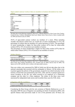 Open-ended contract workers that are members of unions (breakdown by trade
union)
              (No.)                       2007      2008        2009
CGIL                                      2,465     2,513      2,415
CISL                                       605       584         535
UIL                                        662       719         665
CISAL Federenergia                          46        44         34
FIADEL                                     61         70         61
RDB                                        32        35          35
UGL and other                               5         2           6
COBAS                                                 5           0
ASSOQUADRI                                           26          24
Total                                   3,876       3,998      3,775
                                       64.3%       63.4%       59.6%
The data refer to the following companies: Hera S.p.A., Marche Multiservizi, Hera Comm, Hera Trading,
Famula On-line, Uniflotte, Herambiente, Hera Luce, Medea, Sotris, Nuova Geovis, Akron, Acantho (only
for 2009) and Satcom (only for 2009).

59.6% of open-ended contract workers are members of a union. When including
Acantho and Satcom (which have an overall rate of union membership of 11%), the
percentage of workers that are members of a union decreases to 58.8%. The percentage
of union membership is higher for blue-collar workers (67%) than for white-collar
workers (56%); 33% of executives are members of unions.
The percentage of union membership is higher for blue-collar workers (67%) than for
white-collar workers (56%); 33% of executives are members of unions.

Strikes (hours)
                 (hours)                    2007       2008       2009
Total time on strike (hours)                8,442     21,983     14,148
Time on strike (per capita)                  1.4        3.6        2.2
The data refer to the following companies: Hera S.p.A., Marche Multiservizi, Famula On-Line, Uniflotte,
Hera Comm, Hera Trading, Herambiente, FEA, Acantho (only for 2009), Satcom (only for 2009). The
figures are for 2007 and refer only to workers with open-ended contracts.

Nine new strikes were announced for 2009 of which one did not take place due to the
national catastrophe that occurred with the earthquake in Abruzzi. All the strikes were
in protest against the policies of the government, except for two which took place in the
territory of Forlì that were promoted by the CGIL, CISL and UIL in protest against two
serous accidents on the job, one which occurred to an employee of a contracting
company and the other to a Hera employee. The strikes in the three cases were
announced by independent trade unions and in another three cases by CGIL alone.

Litigation with the workforce
                  (No.)                           2007    2008      2009
Litigation pending at the close of the year        32      40        55

Considering the Hera Group with the sole exclusion of Marche Multiservizi, as at 31
December 2009 44 cases of litigation were pending (of which 18 initiated in 2009), with
specific balance sheet provisions made in view of the potential costs. Of these, one




                                                     73
 