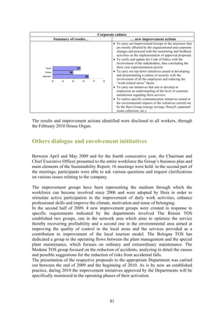 Corporate culture
                    Summary of results…                                     … new improvement actions
                                                                • To carry out Improvement Groups in the structures that
                                                                  are mostly affected by the organizational and corporate
                                                                  changes and proceed with the monitoring and feedback
                                                                  activities on the implementation of approved proposals.
                                                                • To verify and update the Code of Ethics with the
                                                                  involvement of the stakeholders, thus concluding the
        Values                     57                             three year experimentation period.
       Change                50                                 • To carry out top down initiatives aimed at developing
     Integration                             65                   and disseminating a culture of security with the
                   30   40    50        60        70      80
                                                                  involvement of all the employees and reducing the
                                                                  “work-related stress” factor.
                                                                • To carry out initiatives that aim to develop in
                                                                  employees an understanding of the level of customer
                                                                  satisfaction regarding Hera services.
                                                                • To realize specific communication initiatives aimed at
                                                                  the environmental impacts of the initiatives carried out
                                                                  by the Hera Group (energy savings, Hera2O, separated
                                                                  waste collection, etc.).


The results and improvement actions identified were disclosed to all workers, through
the February 2010 House Organ.


Others dialogue and envolvement inititatives

Between April and May 2009 and for the fourth consecutive year, the Chairman and
Chief Executive Officer presented to the entire workforce the Group’s business plan and
main elements of the Sustainability Report; 16 meetings were held: in the second part of
the meetings, participants were able to ask various questions and request clarifications
on various issues relating to the company.

The improvement groups have been representing the medium through which the
workforce can become involved since 2006 and were adopted by Hera in order to
stimulate active participation in the improvement of daily work activities, enhance
professional skills and improve the climate, motivation and sense of belonging.
In the second half of 2009, 4 new improvement groups were created in response to
specific requirements indicated by the departments involved The Rimini TOS
established two groups, one in the network area which aims to optimize the service
thereby recovering profitability and a second one in the environmental area aimed at
improving the quality of control in the local areas and the services provided as a
contribution to improvement of the local tourism model. The Bologna TOS has
dedicated a group to the operating flows between the plant management and the special
plant maintenance, which focuses on ordinary and extraordinary maintenance. The
Modena TOS group focused on the reduction of accidents, analyzing in detail the causes
and possible suggestions for the reduction of risks from accidental falls.
The presentation of the respective proposals to the appropriate Department was carried
out between the end of 2009 and the beginning of 2010. As is by now an established
practice, during 2010 the improvement initiatives approved by the Departments will be
specifically monitored in the operating phases of their activation.




                                                               81
 