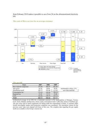 from February 2010 makes it possible to save Euro 24 on the aforementioned electricity
bill.

The costs of Hera services for an average customer



 2,000
                                                                  € 212
                                                                                           € 1,780       € 1,809           € -29
                                                                    28
                                             € 187                  184
                            € 454             17                                                              521
 1,500                                                        87%                            516
                                              170
                               101        91%                                                                               € -4

                               269
             € 927
 1,000                          84        19%                                                671              736
                                                                                                                           € -65
             371


   500
             402
                                                                                             593              553          € +40

              154         17%                                                    33%
     0
             Gas            Electricity   Water Service         Waste Mgmt.               Total 2009          2008

                                           Taxes, duties and system charges
                                           Attributable to raw materials and generation                ...%     % quota
                                           Attributable to Hera                                                 attributable to
                                                                                                                Hera out of the
                                                                                                                total bill




The gas bill
                 Euro                       2007       2008        2009
Raw material component                     376.50     446.47      401.88
Sale quota                                  26.70      28.08       38.50      Attributable to Hera: 17%
Distribution tariff                        102.77     103.00      115.95          out of the total bill
Consumption tax                            176.10     185.60      188.10
Regional tax                                35.20      35.70       35.80
VAT                                        143.45     149.75      147.13
Total                                      860.72     948.60      927.37
Arithmetical average of six bills for a residential customer in the municipalities of Bologna, Ferrara,
Forlì, Imola, Modena and Ravenna, whose yearly consumption totals 1,200 cubic meters of methane gas.
The grey areas refer to tariff components not falling under the responsibility of Hera. A customer under
former non-eligible market tariff protection conditions was considered. The calculation criteria for the
previous years’ data were aligned with those of this year. The complete data regarding the gas supply
tariffs are available on the Group’s internet site.




                                                     87
 