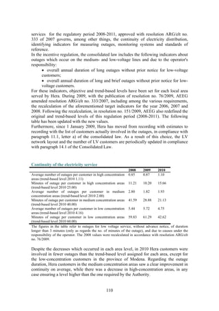 110
services for the regulatory period 2008-2011, approved with resolution ARG/elt no.
333 of 2007 governs, among other things, the continuity of electricity distribution,
identifying indicators for measuring outages, monitoring systems and standards of
reference.
In the incentive regulation, the consolidated law includes the following indicators about
outages which occur on the medium- and low-voltage lines and due to the operator's
responsibility:
• overall annual duration of long outages without prior notice for low-voltage
customers;
• overall annual duration of long and brief outages without prior notice for low-
voltage customers.
For these indicators, objective and trend-based levels have been set for each local area
served by Hera. During 2009, with the publication of resolution no. 76/2009, AEEG
amended resolution ARG/elt no. 333/2007, including among the various requirements,
the recalculation of the aforementioned target indicators for the year 2006, 2007 and
2008. Following the recalculation, in resolution no. 151/2009, AEEG also redefined the
original and trend-based levels of this regulation period (2008-2011). The following
table has been updated with the new values.
Furthermore, since 1 January 2009, Hera has moved from recording with estimates to
recording with the list of customers actually involved in the outages, in compliance with
paragraph 11.1, letter a) of the consolidated law. As a result of this choice, the LV
network layout and the number of LV customers are periodically updated in compliance
with paragraph 14.1 of the Consolidated Law.
Continuity of the electricity service
2008 2009 2010
Average number of outages per customer in high concentration
areas (trend-based level 2010 1.11)
0.85 0.87 1.10
Minutes of outage per customer in high concentration areas
(trend-based level 2010 25.00)
11.21 10.20 15.66
Average number of outages per customer in medium
concentration areas (trend-based level 2010 2.00)
2.80 1.82 1.93
Minutes of outage per customer in medium concentration areas
(trend-based level 2010 40.00)
41.59 28.88 21.13
Average number of outages per customer in low concentration
areas (trend-based level 2010 4.16)
5.44 5.72 4.75
Minutes of outage per customer in low concentration areas
(trend-based level 2010 60.00)
59.83 61.29 42.62
The figures in the table refer to outages for low voltage service, without advance notice, of duration
longer than 3 minutes (only as regards the no. of minutes of the outage), and due to causes under the
responsibility of the operator. The 2008 values were recalculated in accordance with resolution ARG/elt
no. 76/2009.
Despite the decreases which occurred in each area level, in 2010 Hera customers were
involved in fewer outages than the trend-based level assigned for each area, except for
the low-concentration customers in the province of Modena. Regarding the outage
duration, Hera customers in the medium concentration areas saw a clear improvement in
continuity on average, while there was a decrease in high-concentration areas, in any
case ensuring a level higher than the one required by the Authority.
 