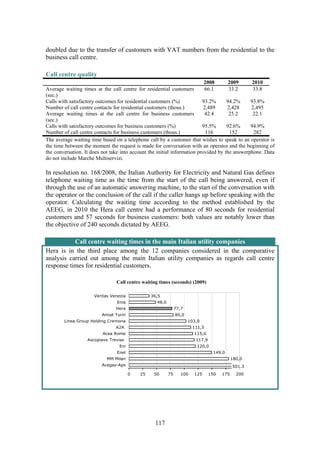 117
doubled due to the transfer of customers with VAT numbers from the residential to the
business call centre.
Call centre quality
2008 2009 2010
Average waiting times at the call centre for residential customers
(sec.)
66.1 33.2 33.8
Calls with satisfactory outcomes for residential customers (%) 93.2% 94.2% 93.8%
Number of call centre contacts for residential customers (thous.) 2,489 2,428 2,495
Average waiting times at the call centre for business customers
(sec.)
42.4 25.2 22.1
Calls with satisfactory outcomes for business customers (%) 95.5% 92.6% 94.9%
Number of call centre contacts for business customers (thous.) 116 152 282
The average waiting time based on a telephone call by a customer that wishes to speak to an operator is
the time between the moment the request is made for conversation with an operator and the beginning of
the conversation. It does not take into account the initial information provided by the answerphone. Data
do not include Marche Multiservizi.
In resolution no. 168/2008, the Italian Authority for Electricity and Natural Gas defines
telephone waiting time as the time from the start of the call being answered, even if
through the use of an automatic answering machine, to the start of the conversation with
the operator or the conclusion of the call if the caller hangs up before speaking with the
operator. Calculating the waiting time according to the method established by the
AEEG, in 2010 the Hera call centre had a performance of 80 seconds for residential
customers and 57 seconds for business customers: both values are notably lower than
the objective of 240 seconds dictated by AEEG.
Call centre waiting times in the main Italian utility companies
Hera is in the third place among the 12 companies considered in the comparative
analysis carried out among the main Italian utility companies as regards call centre
response times for residential customers.
Call centre waiting times (seconds) (2009)
36,5
48,0
77,7
80,0
103,0
111,5
115,0
117,9
120,0
149,0
180,0
0 25 50 75 100 125 150 175 200
Veritas Venezia
Enia
Hera
Amiat Turin
Linea Group Holding Cremona
A2A
Acea Rome
Ascopiave Treviso
Eni
Enel
MM Milan
Acegas-Aps 501.3
 
