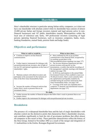 128
Shareholders 
Hera’s shareholder structure is particular among Italian utility companies, as it does not
have one shareholder with absolute control while its shareholder base consists of almost
22,000 private Italian and foreign investors (natural and legal persons active in non-
financial businesses) and 187 public shareholders (mainly Municipalities within the
local area of reference) and, lastly, 369 professional investors (consisting of legal
persons operating financial businesses, such as insurance companies, banks, trusts,
banking foundations, mutual funds, pension funds and hedge funds).
Objectives and performance
What we said we would do... What we have done...
• Continue to improve on-line financial
communications.
• Further improve instruments for dialogue with
non-professional private investors, also in light of
the new EU and national regulations on the issue of
shareholders’ rights.
• Maintain contacts with ethical investors and
participate in the assessment for the inclusion of
Hera in the Dow Jones Sustainability Index.
• Increase the number of financial analysts that
follow Hera’s stock to promote Hera as an
investment choice.
• Hera confirmed its role as an excellent
communicator in the financial field, recognised by
its reaching second place in the
Halvarsson&Halvarsson standings (see page 137)
• The Investor Relations Department provides
private investors with specific on line
presentations, a weekly chat and the recordings of
the management’s periodic meetings with financial
analysts (see page 138)
• In 2010 too, participation in the annual Oddo
Environment Forum in Paris enabled to meet over
30 ethical investors. Hera’s stock currently lacks
the capitalisation and liquidity needed to be
included among the securities analysed by Dow
Jones Sustainability Index. (see page 138)
• Coverage of the stock was expanded and it
comprises 15 domestic and international research
departments (see page 137)
We shall...
• Further increase the number of financial analysts that follow Hera’s stock to promote Hera as an
investment choice.
• Further improve the instruments for dialogue with non-professional private investors.
Breakdown
The presence of a widespread shareholder base and the lack of single shareholders with
absolute control are the distinctive points that characterise Hera’s shareholder structure,
and contribute significantly to limit the risk of governance problems that affect almost
all companies in this sector in Italy. These particular characteristics reflect the history of
the Hera Group, formed in November 2002 as a result of the merger and integration of
11 multiutilities in the Emilia- Romagna Regional Government.
 