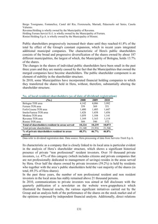 131
Borgo Tossignano, Fontanelice, Castel del Rio, Fiorenzuola, Marradi, Palazzuolo sul Senio, Casola
Valsenio.
Ravenna Holding is wholly owned by the Municipality of Ravenna.
Holding Ferrara Servizi S.r.l. is wholly owned by the Municipality of Ferrara.
Rimini Holding S.p.A. is wholly owned by the Municipality of Rimini.
Public shareholders progressively increased their share until they reached 61.8% of the
total by effect of the Group's constant expansion, which in recent years integrated
additional municipal companies. The characteristic of Hera's public shareholders
consists of the broad and progressive diversification of the shares owned by about 187
different municipalities, the largest of which, the Municipality of Bologna, holds 13.7%
of the shares.
The changes in the shares of individual public shareholders have been small in the past
three years and they are mainly caused by the fact that the Municipalities that owned the
merged companies have become shareholders. The public shareholder component is an
element of stability in the shareholder structure.
In 2010, some Municipalities have incorporated financial holding companies to which
they transferred the shares held in Hera, without, therefore, substantially altering the
shareholder structure.
No. of local resident shareholders (as of date of dividend registration)
(No.) 2008 2009 2010
Bologna TOS area 4,142 4,086 3,992
Ferrara TOS area 359 369 351
Forli-Cesena TOS area 1,480 1,485 1,447
Imola-Faenza TOS area 1,426 1,438 1,456
Modena TOS area 1,059 1,104 1,141
Ravenna TOS area 1,169 1,163 1,114
Rimini TOS area 589 590 572
Total of shareholders resident in areas served 10,224 10,235 10,073
Total private shareholders 21,148 21,916 21,546
% of private shareholders resident in areas
served
48.3% 46.7% 46.8%
Data refer to dividend registration date. Data source: Hera processing of data from Servizio Titoli S.p.A.
Its characteristic as a company that is closely linked to its local area is particular evident
in the analysis of Hera’s shareholder structure, which shows a significant historical
presence of private “non professional” resident investors. Over 10 thousand private
investors, i.e. 47% of this category (which includes citizens and private companies that
are not professionally dedicated to management of savings) resides in the areas served
by Hera. Over half the shares owned by private investors (59.2%) is held by residents
who together with the area’s public shareholders hold the vast majority of the shares (in
total, 69.3% of Hera shares).
In the past three years, the number of non professional resident and non resident
investors in the local areas has stably remained above 21 thousand persons.
In 2010, communications to private investors was aimed at full disclosure with the
quarterly publication of a newsletter on the website www.gruppohera.it which
illustrated the financial results, the various significant initiatives carried out by the
Group and an analysis both of the performance of the shares on the stock market and of
the opinions expressed by independent financial analysts. Additionally, direct relations
 