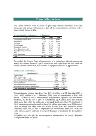 138
Financial Institutions
The Group continues with its policy of providing financial institutions with fully
transparent and correct information as part of its communication activities, with a
balanced distribution of debt.
Major loans (breakdown) as at 31 December
% 2008 2009 2010
European Investment Bank 34.1% 37.7% 42.8%
Banca Intesa 12.9% 21.5% 17.0%
Unicredit 9.2% 9.3% 8.6%
Dexia Crediop 7.4% 6.7% 5.9%
Banca delle Marche 3.3% 3.5% 4.1%
Cassa depositi e prestiti 4.5% 4.3% 4.1%
Banca Popolare di Milano 3.3% 3.2% 3.4%
BNL 2.4% 2.4% 2.3%
Other institutions 22.7% 11.5% 11.8%
Total 100.0% 100.0% 100.0%
The goal of the Group’s financial management is to maintain an adequate current and
prospective balance between capital investments and expenditures on one hand and
sources of funds on the other, both in terms of repayment plan and of types of rates.
Net financial indebtedness
(in millions of €) 2009 2010
Cash on hand 350.3 538.2
Other current loans 20.7 44.3
Current financial indebtedness -119.1 -150.7
Net current financial indebtedness 251.9 431.8
Non-current loans 10.1 10.3
Non-current financial indebtedness -2,153.8 -2,302.3
Net non-current financial indebtedness -2,143.7 -2,292.0
Total net financial indebtedness -1,891.8 -1,860.2
The net financial position went from Euro 1,891.8 million as at 31 December 2009 to
Euro 1,860.2 million as at 31 December 2010, with an improvement of Euro 31.6
million. The result is due to a management that generated a positive cash flow before
dividends, and to the sale of 25% of Herambiente S.p.A. (about Euro 125 million),
which more than offset the outlay due to dividend distribution (Euro 96.8 million). In
2010, investments amounting to about Euro 340 million were made. As at 31 December
2010, the Group has about Euro 538 million in cash, Euro 430 million in unused
committed credit lines, as well as ample space on uncommitted credit lines (over Euro
1,300 million), amply sufficient to cover all financial commitments for the next two
years.
The policies and principles for the management and control of the Group’s Financial
Management are set out below.
 