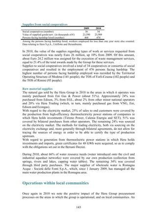 143
Supplies from social cooperatives
2009 2010
Social cooperatives (number) 36 34
Value of supplied goods/serv. (in thousands of €) 23,590 25,989
Persons facing hardship hired (number) 468 474
Among the persons facing hardship hired, workers employed for less than one year were also counted.
Data relating to Hera S.p.A., Uniflotte and Herambiente.
In 2010, the value of the supplies regarding types of work or services requested from
social cooperatives was nearly Euro 26 million, up 10% from 2009. Of this amount,
about Euro 24.2 million was assigned for the execution of waste management services,
equal to 21.4% of the total awards made by the Group for these services.
Supplies to social cooperatives involved a total of 34 cooperatives or consortia of social
cooperatives and resulted in the employment of 476 persons facing hardship. The
highest number of persons facing hardship employed was recorded by the Territorial
Operating Structure of Modena (141 people), the TOS of Forlì-Cesena (102 people) and
the TOS of Rimini (95 people).
Raw material supplies
The natural gas sold by the Hera Group in 2010 in the areas in which it operates was
mainly purchased from Eni Gas & Power (about 51%). Approximately 24% was
purchased from Edison, 3% from EGL, about 2% from other minor national operators
and 20% via Hera Trading (which, in turn, mainly purchased gas from VNG, Eni,
Edison and Econgas).
With regard to the electricity market, 25% of sales to end customers were covered by
the production from high-efficiency thermoelectricity power stations of companies in
which Hera holds investments (Tirreno Power, Calenia Energia and SET); 51% was
covered by bilateral purchases from other operators. The remaining 24% was sourced
on the electricity market. The methods for trading electricity, both via sourcing on the
electricity exchange and, more generally through bilateral agreements, do not allow for
tracing the sources of energy in order to be able to certify the type of production
upstream.
With regard to generation from thermoelectric power stations in which Hera holds
investments and imports, green certificates for 48 GWh were acquired, so as to comply
with the obligations set out in the Bersani Decree.
During 2010, about 66% of water resource needs (water introduced onto the civil and
industrial aqueduct networks) were covered by our own production (collection from
springs, rivers and lakes, capping water tables). The remaining 34% was covered
through third party purchases. The major supplier of wholesale water is Romagna
Acque - Società delle Fonti S.p.A., which, since 1 January 2009, has managed all the
main water production plants in the Romagna area.
Operations within local communities
Once again in 2010 we note the positive impact of the Hera Group procurement
processes on the areas in which the group is operational, and on local communities. An
 