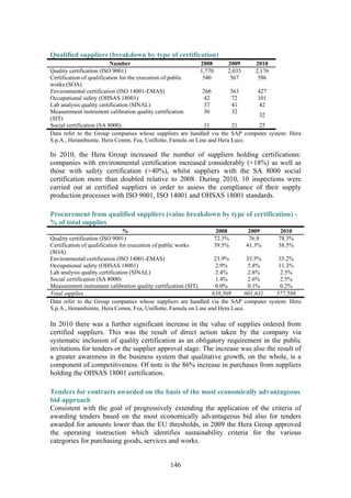 146
Qualified suppliers (breakdown by type of certification)
Number 2008 2009 2010
Quality certification (ISO 9001) 1,770 2,035 2,176
Certification of qualification for the execution of public
works (SOA)
540 567 586
Environmental certification (ISO 14001-EMAS) 266 363 427
Occupational safety (OHSAS 18001) 42 72 101
Lab analysis quality certification (SINAL) 37 41 42
Measurement instrument calibration quality certification
(SIT)
30 32
32
Social certification (SA 8000) 11 21 25
Data refer to the Group companies whose suppliers are handled via the SAP computer system: Hera
S.p.A., Herambiente, Hera Comm, Fea, Uniflotte, Famula on Line and Hera Luce.
In 2010, the Hera Group increased the number of suppliers holding certifications:
companies with environmental certification increased considerably (+18%) as well as
those with safety certification (+40%), whilst suppliers with the SA 8000 social
certification more than doubled relative to 2008. During 2010, 10 inspections were
carried out at certified suppliers in order to assess the compliance of their supply
production processes with ISO 9001, ISO 14001 and OHSAS 18001 standards.
Procurement from qualified suppliers (value breakdown by type of certification) -
% of total supplies
% 2008 2009 2010
Quality certification (ISO 9001) 72.3% 76.9 78.3%
Certification of qualification for execution of public works
(SOA)
39.5% 41.3% 38.5%
Environmental certification (ISO 14001-EMAS) 23.9% 33.5% 35.2%
Occupational safety (OHSAS 18001) 2.9% 5.8% 11.3%
Lab analysis quality certification (SINAL) 2.4% 2.8% 2.5%
Social certification (SA 8000) 1.4% 2.6% 2.5%
Measurement instrument calibration quality certification (SIT) 0.0% 0.1% 0.2%
Total supplies 638,569 601,631 577,586
Data refer to the Group companies whose suppliers are handled via the SAP computer system: Hera
S.p.A., Herambiente, Hera Comm, Fea, Uniflotte, Famula on Line and Hera Luce.
In 2010 there was a further significant increase in the value of supplies ordered from
certified suppliers. This was the result of direct action taken by the company via
systematic inclusion of quality certification as an obligatory requirement in the public
invitations for tenders or the supplier approval stage. The increase was also the result of
a greater awareness in the business system that qualitative growth, on the whole, is a
component of competitiveness. Of note is the 86% increase in purchases from suppliers
holding the OHSAS 18001 certification.
Tenders for contracts awarded on the basis of the most economically advantageous
bid approach
Consistent with the goal of progressively extending the application of the criteria of
awarding tenders based on the most economically advantageous bid also for tenders
awarded for amounts lower than the EU thresholds, in 2009 the Hera Group approved
the operating instruction which identifies sustainability criteria for the various
categories for purchasing goods, services and works.
 