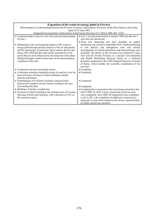 176
Expansion of the waste-to-energy plant in Ferrara
Memorandum of Understanding between the Province of Ferrara, Municipality of Ferrara, North-West District, Hera (then
Agea) of 25 June 2003
Integrated Environmental Authorization of the Ferrara Province of 11 March 2008, Ref. 21823
• Commissioning of only two new lines and decommissioning
of Line 1
• Monitoring of the environmental impact of the waste-to-
energy plant through specific analyses of the air and ground
and bio monitoring. In particular, heavy metals, dioxins and
furans, IPA, PCB and fine dust will be searched for in the
points that are most influenced by the emissions of the plant
(defined through a model on the basis of the meteorological
conditions of the site).
• Continuous mercury monitoring system
• Continuous emissions sampling system for analysis, over the
long term (up to 30 days) of micro pollutants emitted
(dioxins and furans)
• Establishment of an RAB to facilitate communication
between the company and the citizens residing in the area
surrounding the plant.
• Building a 6 hectare wooded area
• Extension of district heating to the outlying areas of Cassana,
Mezzana, Porotto and Arginone, with a discount of 25% on
the connection price
• Line 1 was decommissioned in January 2009 and only the 2
new lines are operational.
• Three new measuring sets were installed; air quality
monitoring was started in September 2010. Studies pertaining
to soil analysis and mutagenesis were also started:
investigations on humid depositions and biomonitoring were
launched. The details of the activities were defined by Arpa,
Ausl and the Ferrara Province in a specific Environmental
and Health Monitoring Protocol, based on a technical
procedure proposed by the CNR (National Research Council)
of Rome, which handles the scientific coordination of the
activities
• Completed
• Completed
• Completed
• Completed
• Completed the 2 connections that were being activated at the
end of 2009. In 2010, 4 more connections to private users
were completed: since 2008, 20 connections were completed
in all. In 2011, the completion of additional connections is
expected, in view of the interest in the service expressed both
by public and private operators
 