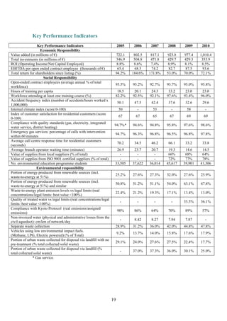 19
Key Performance Indicators
Key Performance Indicators 2005 2006 2007 2008 2009 2010
Economic Responsibility
Value added (in millions of €) 722.1 802.5 817.1 923.8 977.4 1,010.4
Total investments (in millions of €) 346.9 504.8 471.8 429.7 429.3 353.9
ROI (Operating Income/Net Capital Employed) 8.8% 8.6% 7.4% 8.9% 8.1% 8.5%
EBITDA per open ended contract employee (thousands of €) 65.4 68.5 74.2 82.7 87.5 93.6
Total return for shareholders since listing (%) 94.2% 184.6% 171.8% 53.0% 70.0% 72.1%
Social Responsibility
Open-ended contract employees (average annual % of total
workforce)
95.5% 93.2% 92.7% 93.7% 95.0% 95.8%
Hours of training per capita 18.5 20.1 24.3 33.2 23.0 23.0
Workforce attending at least one training course (%) 82.2% 92.5% 92.1% 97.6% 93.4% 96.0%
Accident frequency index (number of accidents/hours worked x
1,000,000)
50.1 47.5 42.4 37.6 32.6 29.6
Internal climate index (score 0-100) 50 - 53 - 58 -
Index of customer satisfaction for residential customers (score
0-100)
67 67 65 67 69 69
Compliance with quality standards (gas, electricity, integrated
water service, district heating)
94.7%* 94.6% 94.8% 95.8% 97.6% 98.6%
Emergency gas services: percentage of calls with intervention
within 60 minutes
94.7% 96.3% 96.8% 96.5% 96.8% 97.8%
Average call centre response time for residential customers
(seconds)
70.2 34.5 46.2 66.1 33.2 33.8
Average branch operator waiting time (minutes) 26.9 23.7 20.7 19.3 14.6 14.5
Value of supplies from local suppliers (% of total) - - - 66% 68% 64%
Value of supplies from ISO 9001 certified suppliers (% of total) - - - 72% 77% 78%
No. environmental education programme students 33,505 37,622 36,014 45,617 39,901 41,306
Environmental responsibility
Portion of energy produced from renewable sources (incl.
waste-to-energy at 51%)
25.2% 27.6% 27.3% 32.0% 27.6% 25.9%
Portion of energy produced from renewable sources (incl.
waste-to-energy at 51%) and similar
50.8% 51.2% 51.1% 54.0% 63.1% 67.8%
Waste-to-energy plant emission levels vs legal limits (real
concentrations/legal limits: best value <100%)
22.4% 21.2% 19.3% 17.1% 13.4% 13.0%
Quality of treated water vs legal limits (real concentrations/legal
limits: best value <100%)
- - - - 35.5% 36.1%
Compliance with Kyoto Protocol (real emissions/assigned
emissions)
98% 86% 64% 70% 89% 57%
Non-invoiced water (physical and administrative losses from the
civil aqueduct): cm/km of network/day
- 8.42 8.27 7.94 7.87 -
Separate waste collection 28.9% 31.2% 36.0% 42.0% 44.8% 47.8%
Vehicles using low environmental impact fuels.
(Methane, LPG, Electric powered) (% of Total)
9.2% 13.7% 14.0% 15.8% 17.6% 17.9%
Portion of urban waste collected for disposal via landfill with no
pre-treatment (% total collected solid waste)
29.1% 24.0% 27.6% 27.5% 22.4% 17.7%
Portion of urban waste collected for disposal via landfill (%
total collected solid waste)
- 37.0% 37.3% 36.0% 30.1% 25.0%
* Gas service.
 