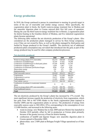190
Energy production
In 2010, the Group continued to pursue its commitment to meeting its growth target in
terms of the use of renewable and similar energy sources. More specifically, the
cogeneration plant in Imola, the fourth waste-to-energy treatment line in Modena and
the anaerobic digestion plant in Cesena enjoyed their first full years of operation.
During the year the third waste-to-energy treatment line in Rimini, a cogeneration plant
for district heating in the Giardino district of Modena, and five industrial cogeneration
plants became operational.
The following table outlines the net electricity production of the Group’s plants. Also
considered are the production plants managed in service by Hera Group companies,
even if they are not owned by Hera, as well as the plants managed by third parties and
fuelled by biogas produced at the Group’s landfills. The electricity net of additional
production plant consumption may not match that introduced into the grid, as part of the
energy produced may be used for other company production processes.
Net electricity produced
MWh 2008 2009 2010
Waste-to-energy plants (51% renewable) 162,751 196,928 212,040
Combustion of landfill biogas 18,359 27,422 39,290
Combustion of landfill biogas in third party plants 47,438 48,992 41,593
Combustion of digester biogas 1,438 1,867 7,141
Combustion of wastewater purification biogas 8596 6718 4230
Photovoltaic energy 339 473 1702
Hydroelectricity 74 271 361
Total renewable sources 238,995 282,671 306,357
Cogeneration 75,487 311,993 406,874
Cogeneration in service 35,673 42,084 55,996
Turboexpanders 11,555 10,281 5,971
Total similar sources 122,715 364,358 468,841
Combustion of methane in wastewater treatment
plants
0 13 0
Waste-to-energy plants (49% non-renewable) 174,120 208,786 224,823
Total traditional sources 174,120 208,799 224,823
Total 535,830 855,828 1,000,021
The net electricity produced by the Group’s plants has increased by 17% overall. The
most significant increase regards the production of electricity from cogeneration, which
has gone from 344 to 463 GWh thanks to the Imola cogeneration plant (opened in
October 2009) and the cogeneration plants in service. The production of energy from
renewable sources came to 306 GWh (+8%), corresponding to the consumption of over
113,000 families, and increased in the following areas:
• waste-to-energy: new Modena line in July 2009 and new Rimini line launched in
October 2010 partially offset by fall in production at Ferrara plant primarily
because of the greater recovery of heat for district heating.
• combustion of landfill and digester biogas: new anaerobic digestion plant in
Cesena opened in December 2009;
• photovoltaic: new 2 MW plant at Bologna Freight Village operational as of June
2010.
 