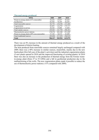 194
Thermal energy produced
MWh 2008 2009 2010
Waste-to-energy plants (51% renewable) 28,226 35,927 45,265
Geothermics 66,544 74,369 66,203
Total renewable sources 94,770 110,296 111,468
Cogeneration 85,693 116,793 175,717
Cogeneration in service 20,168 25,006 33,484
Total similar sources 105,861 141,799 209,201
Thermoelectric power stations 278,576 283,340 251,420
Waste-to-energy plants (49% non-renewable) 27,120 34,519 43,490
Total traditional sources 305,696 317,859 294,910
Total 506,327 569,954 615,579
There was an 8% increase in the amount of thermal energy produced as a result of the
development of district heating.
The heat produced from renewable sources remained largely unchanged compared with
2009; there was a 48% increase in similar sources, meanwhile, mainly due to the new
Imola plant (first full year of the plant’s activities) and the industrial cogeneration plants
(5 new plants opened in 2010 and the improved functioning of existing plants). In 2010
there was also an increase in the production of thermal energy from the Ferrara waste-
to-energy plant (from 27 to 53 GWh) and a fall in geothermal production due to the
malfunctioning of the wells. The new cogeneration plants made it possible to reduce the
use of thermoelectric power stations (-11% compared with 2009).
 