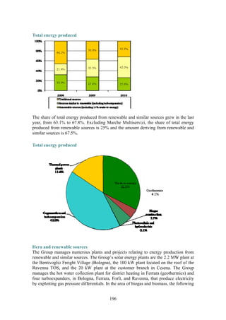 196
Total energy produced
The share of total energy produced from renewable and similar sources grew in the last
year, from 63.1% to 67.8%. Excluding Marche Multiservizi, the share of total energy
produced from renewable sources is 25% and the amount deriving from renewable and
similar sources is 67.5%.
Total energy produced
Hera and renewable sources
The Group manages numerous plants and projects relating to energy production from
renewable and similar sources. The Group’s solar energy plants are the 2.2 MW plant at
the Bentivoglio Freight Village (Bologna), the 100 kW plant located on the roof of the
Ravenna TOS, and the 20 kW plant at the customer branch in Cesena. The Group
manages the hot water collection plant for district heating in Ferrara (geothermics) and
four turboexpanders, in Bologna, Ferrara, Forlì, and Ravenna, that produce electricity
by exploiting gas pressure differentials. In the area of biogas and biomass, the following
 