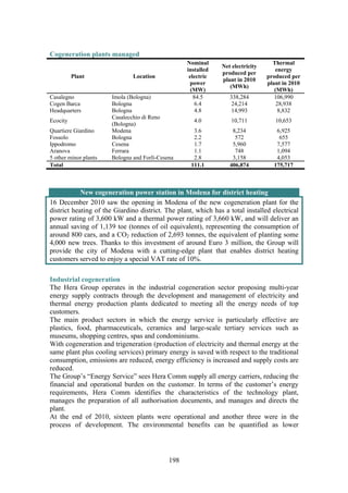 198
Cogeneration plants managed
Plant Location
Nominal
installed
electric
power
(MW)
Net electricity
produced per
plant in 2010
(MWh)
Thermal
energy
produced per
plant in 2010
(MWh)
Casalegno Imola (Bologna) 84.5 338,284 106,990
Cogen Barca Bologna 6.4 24,214 28,938
Headquarters Bologna 4.8 14,993 8,832
Ecocity
Casalecchio di Reno
(Bologna)
4.0 10,711 10,653
Quartiere Giardino Modena 3.6 8,234 6,925
Fossolo Bologna 2.2 572 655
Ippodromo Cesena 1.7 5,960 7,577
Aranova Ferrara 1.1 748 1,094
5 other minor plants Bologna and Forlì-Cesena 2.8 3,158 4,053
Total 111.1 406,874 175,717
New cogeneration power station in Modena for district heating
16 December 2010 saw the opening in Modena of the new cogeneration plant for the
district heating of the Giardino district. The plant, which has a total installed electrical
power rating of 3,600 kW and a thermal power rating of 3,660 kW, and will deliver an
annual saving of 1,139 toe (tonnes of oil equivalent), representing the consumption of
around 800 cars, and a CO2 reduction of 2,693 tonnes, the equivalent of planting some
4,000 new trees. Thanks to this investment of around Euro 3 million, the Group will
provide the city of Modena with a cutting-edge plant that enables district heating
customers served to enjoy a special VAT rate of 10%.
Industrial cogeneration
The Hera Group operates in the industrial cogeneration sector proposing multi-year
energy supply contracts through the development and management of electricity and
thermal energy production plants dedicated to meeting all the energy needs of top
customers.
The main product sectors in which the energy service is particularly effective are
plastics, food, pharmaceuticals, ceramics and large-scale tertiary services such as
museums, shopping centres, spas and condominiums.
With cogeneration and trigeneration (production of electricity and thermal energy at the
same plant plus cooling services) primary energy is saved with respect to the traditional
consumption, emissions are reduced, energy efficiency is increased and supply costs are
reduced.
The Group’s “Energy Service” sees Hera Comm supply all energy carriers, reducing the
financial and operational burden on the customer. In terms of the customer’s energy
requirements, Hera Comm identifies the characteristics of the technology plant,
manages the preparation of all authorisation documents, and manages and directs the
plant.
At the end of 2010, sixteen plants were operational and another three were in the
process of development. The environmental benefits can be quantified as lower
 