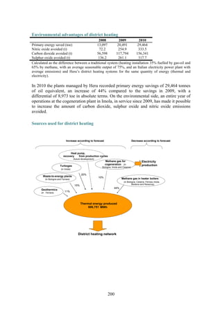 200
Environmental advantages of district heating
2008 2009 2010
Primary energy saved (toe) 13,097 20,491 29,464
Nitric oxide avoided (t) 72.2 254.9 333.5
Carbon dioxide avoided (t) 56,598 117,794 156,341
Sulphur oxide avoided (t) 136.2 261.1 317.7
Calculated as the difference between a traditional system (heating installation 35% fuelled by gas-oil and
65% by methane, with an average seasonable output of 75%, and an Italian electricity power plant with
average emissions) and Hera’s district heating systems for the same quantity of energy (thermal and
electricity).
In 2010 the plants managed by Hera recorded primary energy savings of 29,464 tonnes
of oil equivalent, an increase of 44% compared to the savings in 2009, with a
differential of 8,973 toe in absolute terms. On the environmental side, an entire year of
operations at the cogeneration plant in Imola, in service since 2009, has made it possible
to increase the amount of carbon dioxide, sulphur oxide and nitric oxide emissions
avoided.
Sources used for district heating
Thermal energy produced
606,751 MWh
District heating network
Geothermics
(in Ferrara)
Waste-to-energy plants
(in Bologna and Ferrara)
Methane gas for
cogeneration (in
Bologna, Imola and Cesena)
Methane gas in heater boilers
(in Bologna, Cesena, Ferrara,Imola,
Modena and Ravenna)
Heat pump,
recovery from production cycles
(future development)
11%
15%
10%
44%
Increase according to forecast Decrease according to forecast
Electricity
production
(in Imola)
20%
Turbogas
 