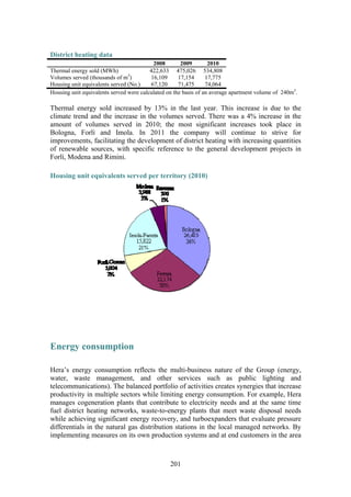 201
District heating data
2008 2009 2010
Thermal energy sold (MWh) 422,633 475,026 534,808
Volumes served (thousands of m3
) 16,109 17,154 17,775
Housing unit equivalents served (No.) 67,120 71,475 74,064
Housing unit equivalents served were calculated on the basis of an average apartment volume of 240m3
.
Thermal energy sold increased by 13% in the last year. This increase is due to the
climate trend and the increase in the volumes served. There was a 4% increase in the
amount of volumes served in 2010; the most significant increases took place in
Bologna, Forlì and Imola. In 2011 the company will continue to strive for
improvements, facilitating the development of district heating with increasing quantities
of renewable sources, with specific reference to the general development projects in
Forlì, Modena and Rimini.
Housing unit equivalents served per territory (2010)
Energy consumption
Hera’s energy consumption reflects the multi-business nature of the Group (energy,
water, waste management, and other services such as public lighting and
telecommunications). The balanced portfolio of activities creates synergies that increase
productivity in multiple sectors while limiting energy consumption. For example, Hera
manages cogeneration plants that contribute to electricity needs and at the same time
fuel district heating networks, waste-to-energy plants that meet waste disposal needs
while achieving significant energy recovery, and turboexpanders that evaluate pressure
differentials in the natural gas distribution stations in the local managed networks. By
implementing measures on its own production systems and at end customers in the area
 