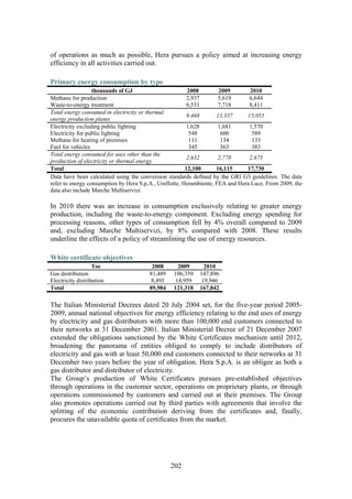 202
of operations as much as possible, Hera pursues a policy aimed at increasing energy
efficiency in all activities carried out.
Primary energy consumption by type
thousands of GJ 2008 2009 2010
Methane for production 2,937 5,619 6,644
Waste-to-energy treatment 6,531 7,718 8,411
Total energy consumed in electricity or thermal
energy production plants
9,468 13,337 15,055
Electricity excluding public lighting 1,628 1,681 1,570
Electricity for public lighting 548 600 589
Methane for heating of premises 111 134 133
Fuel for vehicles 345 363 383
Total energy consumed for uses other than the
production of electricity or thermal energy
2,632 2,778 2,675
Total 12,100 16,115 17,730
Data have been calculated using the conversion standards defined by the GRI G3 guidelines. The data
refer to energy consumption by Hera S.p.A., Uniflotte, Herambiente, FEA and Hera Luce. From 2009, the
data also include Marche Multiservizi.
In 2010 there was an increase in consumption exclusively relating to greater energy
production, including the waste-to-energy component. Excluding energy spending for
processing reasons, other types of consumption fell by 4% overall compared to 2009
and, excluding Marche Multiservizi, by 8% compared with 2008. These results
underline the effects of a policy of streamlining the use of energy resources.
White certificate objectives
Toe 2008 2009 2010
Gas distribution 81,489 106,359 147,896
Electricity distribution 8,495 14,959 19,946
Total 89,984 121,318 167,842
The Italian Ministerial Decrees dated 20 July 2004 set, for the five-year period 2005-
2009, annual national objectives for energy efficiency relating to the end uses of energy
by electricity and gas distributors with more than 100,000 end customers connected to
their networks at 31 December 2001. Italian Ministerial Decree of 21 December 2007
extended the obligations sanctioned by the White Certificates mechanism until 2012,
broadening the panorama of entities obliged to comply to include distributors of
electricity and gas with at least 50,000 end customers connected to their networks at 31
December two years before the year of obligation. Hera S.p.A. is an obligee as both a
gas distributor and distributor of electricity.
The Group’s production of White Certificates pursues pre-established objectives
through operations in the customer sector, operations on proprietary plants, or through
operations commissioned by customers and carried out at their premises. The Group
also promotes operations carried out by third parties with agreements that involve the
splitting of the economic contribution deriving from the certificates and, finally,
procures the unavailable quota of certificates from the market.
 