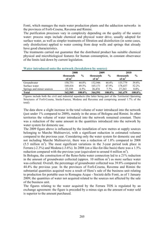 205
Fonti, which manages the main water production plants and the adduction networks in
the provinces of Forlì-Cesena, Ravenna and Rimini.
The purification processes vary in complexity depending on the quality of the source
water: process steps include chemical and physical water drive, usually adopted for
surface water, as well as simpler treatments of filtration and disinfection (in some cases,
only disinfection) applied to water coming from deep wells and springs that already
have good characteristics.
The treatments carried out guarantee that the distributed product has suitable chemical
physical and microbiological features for human consumption, in constant observance
of the limits laid down by current legislation.
Water introduced onto the network (breakdown by source)
2008 2009 2010
thousands
of m3
% thousands
of m3
% thousands
of m3
%
Groundwater 150,751 44.0% 152,946 44.4% 135,779 39.8%
Surface water 169,416 49.5% 165,171 47.9% 178,437 52.2%
Springs and minor sources 22,339 6.5% 26,474 7.7% 27,263 8.0%
Total 342,505 100.0% 344,591 100.0% 341,479 100.0%
Figures include both the civil and industrial aqueducts (the latter being part of the Territorial Operating
Structures of Forlì-Cesena, Imola-Faenza, Modena and Ravenna and comprising around 1.7% of the
total).
The data show a slight increase in the total volume of water introduced into the network
(just under 1% compared to 2009), mainly in the areas of Bologna and Rimini. In other
territories the volume of water introduced into the network remained constant. There
was a reduction of the same amount in the quantities introduced into the network by
water system for domestic use.
The 2009 figure above is influenced by the installation of new metres at supply sources
belonging to Marche Multiservizi, with a significant reduction in estimated volumes
compared to the previous year. Considering only the water system for domestic use and
not including Marche Multiservizi, there was a reduction of 1.8% compared to 2008
(5.5 million m3
). The most significant variations in the 3-year period took place in
Ferrara (-2.3%) and Modena (-3.6%). In 2008 (on a like-for-like basis) there was a 1.5%
reduction compared with the previous year (equivalent to around 4 million m3
).
In Bologna, the construction of the Reno-Setta water connection led to a 21% reduction
in the amount of groundwater collected (approx. 10 million m3
) as more surface water
was collected. Overall, the percentage of groundwater collected was 39.8% compared to
44.4% the previous year. In the provinces of Forlì-Cesena, Ravenna and Rimini the
substantial quantities acquired were a result of Hera’s sale of the business unit relating
to production for portable uses to Romagna Acque - Società delle Fonti, as of 1 January
2009; the quantities of water not acquired related to the sources not affected by the sale
of the business unit.
The figures relating to the water acquired by the Ferrara TOS is regulated by an
exchange agreement: the figure is preceded by a minus sign as the amount of water sold
is superior to the amount purchased.
 