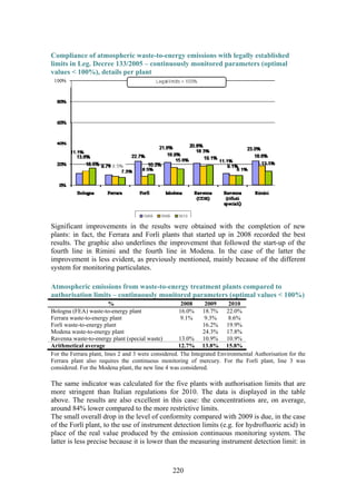 220
Compliance of atmospheric waste-to-energy emissions with legally established
limits in Leg. Decree 133/2005 – continuously monitored parameters (optimal
values < 100%), details per plant
Significant improvements in the results were obtained with the completion of new
plants: in fact, the Ferrara and Forlì plants that started up in 2008 recorded the best
results. The graphic also underlines the improvement that followed the start-up of the
fourth line in Rimini and the fourth line in Modena. In the case of the latter the
improvement is less evident, as previously mentioned, mainly because of the different
system for monitoring particulates.
Atmospheric emissions from waste-to-energy treatment plants compared to
authorisation limits – continuously monitored parameters (optimal values < 100%)
% 2008 2009 2010
Bologna (FEA) waste-to-energy plant 16.0% 18.7% 22.0%
Ferrara waste-to-energy plant 9.1% 9.3% 8.6%
Forlì waste-to-energy plant 16.2% 19.9%
Modena waste-to-energy plant 24.3% 17.8%
Ravenna waste-to-energy plant (special waste) 13.0% 10.9% 10.9%
Arithmetical average 12.7% 13.8% 15.8%
For the Ferrara plant, lines 2 and 3 were considered. The Integrated Environmental Authorisation for the
Ferrara plant also requires the continuous monitoring of mercury. For the Forlì plant, line 3 was
considered. For the Modena plant, the new line 4 was considered.
The same indicator was calculated for the five plants with authorisation limits that are
more stringent than Italian regulations for 2010. The data is displayed in the table
above. The results are also excellent in this case: the concentrations are, on average,
around 84% lower compared to the more restrictive limits.
The small overall drop in the level of conformity compared with 2009 is due, in the case
of the Forlì plant, to the use of instrument detection limits (e.g. for hydrofluoric acid) in
place of the real value produced by the emission continuous monitoring system. The
latter is less precise because it is lower than the measuring instrument detection limit: in
 