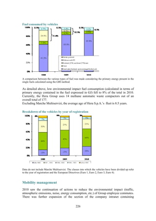 226
Fuel consumed by vehicles
A comparison between the various types of fuel was made considering the primary energy present in the
single fuels calculated using the GRI method.
As detailed above, low environmental impact fuel consumption (calculated in terms of
primary energy contained in the fuel expressed in GJ) fell to 8% of the total in 2010.
Currently, the Hera Group uses 14 methane automatic waste compactors out of an
overall total of 177.
Excluding Marche Multiservizi, the average age of Hera S.p.A.’s fleet is 8.5 years.
Breakdown of the vehicles by year of registration
Data do not include Marche Multiservizi. The classes into which the vehicles have been divided up refer
to the year of registration and the European Directives (Euro 1, Euro 2, Euro 3, Euro 4).
Mobility management
2010 saw the continuation of actions to reduce the environmental impact (traffic,
atmospheric emissions, noise, energy consumption, etc.) of Group employee commutes.
There was further expansion of the section of the company intranet containing
 