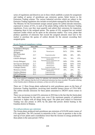 228
series of regulations and directives are in force which establish a system for assignment
and trading of quotas of greenhouse gas emissions quotas, better known as the
Emissions Trading scheme. The various industrial activities which are subject to the
Emission Trading regulations also include several plants managed by the Hera Group.
The Ministry for the Environment assigns annual quotas for carbon dioxide emissions,
expressed in tonnes of CO2, to each of the plants falling within the Emission Trading
regulations. Every year they must quantify and submit their emissions for inspection,
comparing them to the assigned quotas. The quotas of CO2 assigned but not emitted
represent credits which can be spent on the emissions market. Vice versa, plants that
produce quantities of emissions that exceed the assigned amounts must turn to the
market to purchase the quotas of carbon dioxide for the amount exceeding their
assigned quota.
Kyoto Protocol compliance ratings
Plant Power (MW) Type 2008 2009 2010
ACER Barca (Bologna) 28.8 Thermal power 121% 153% 208%
ACER Pilastro
(Bologna)
32.8 Thermal power 561% 276% 906%
Berti Pichat plant
(Bologna)
25.7 Cogeneration plant 100% 48% 48%
COGEN (Bologna) 26.9
Thermoelectricity cogeneration and
thermal power 91% 76% 87%
Ecocity (Bologna) 33.8
Thermoelectricity cogeneration and
thermal power 184% 176% 186%
San Giacomo (Bologna) 21.7 Thermal power 143% 163% 176%
Canal Bianco (Ferrara) 92.3 Thermal power 106% 88% 91%
Casalegno (Imola) 222.7 Cogeneration plant 100% 174% 50%
Montericco (Imola) 20.2
Thermoelectricity cogeneration and
thermal power 45% 24% 0%
Giardino (Modena) 33.4 Cogeneration plant - - 58%
SAFTA (Piacenza) 41.3 Cogeneration plant 47% 43% 48%
Weighted average 70% 89% 57%
The Kyoto protocol compliance rating (%) indicates real emissions divided by assigned quantities. A
value over 100% indicates that the level of authorised emissions has been exceeded. The quotas referring
to the Giardino plant in Modena are estimates, as these are still to be assigned.
There are 11 Hera Group plants authorised to emit greenhouse gases on the basis of
Emissions Trading legislation, involving total installed furnace power of 579.6 MW.
The carbon dioxide emissions for these plants amounted to 240,855 metric tonnes in
2010.
There was an increase in total CO2 emissions in 2010 due to the fact that the Imola plant
was fully functional for the entire year, even if the maximum quantity of authorised
emissions is higher with all things being equal. The plant pool subject to Emissions
Trading was also joined, in 2010, by the plant that powers district heating in the
Giardino district in Modena.
Overall greenhouse gas emissions
The Group plants produced total greenhouse gas emissions of 619,430 metric tonnes of
CO2 equivalent. The 38% increase in emissions in the 3 years in question is due to the
start-up of new plants and is nonetheless lower than the increase in energy produced by
these plants in the same period (+92%).
 