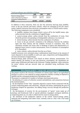 229
Total greenhouse gas emissions of plants
t 2008 2009 2010
Waste-to-Energy plants 349,965 415,046 378,575
Plants authorised according to
Emissions Trading directive
99,937 200,121 240,855
Total 449,902 615,167 619,430
In addition to these emissions, there are also the emissions deriving from landfills,
losses in the gas network and motor vehicles, which are estimated at 852,301 metric
tonnes. Indirect emissions from electricity consumption came to 230,828 metric tonnes.
The following components were considered:
• landfills: methane from biogas which is given off by the landfill matter, plus
carbon dioxide from the combustion of tapped biogas;
• waste-to-energy plants: carbon dioxide from the combustion of waste, from
which the portion corresponding to biodegradable substances was removed;
• district heating: carbon dioxide from the combustion of methane;
• losses in the gas network: estimated as the difference between the methane
input into Hera stations and the methane invoiced to customers; thus, this
calculation includes real losses (due to breakage of pipes) and administrative or
apparent losses (errors in meter measurement, errors in estimates of consumption
at 31 December);
• motor vehicles: carbon dioxide from the use of fuels.
Landfill emissions were estimated using a mathematical model based on the amount of
waste disposed in eleven landfills in each year, type, composition and biodegradability
of waste and amount of tapped biogas.
Waste-to-energy plant emissions were based on direct chimney measurements. For
district heating, the heating of sites and electricity consumption, the calculations are
made using coefficients provided in the Emissions Trading regulation, while emissions
for motor vehicles and gas network leaks are calculated using coefficients from
readings.
Hera biomass project: + energy and - greenhouse gases
The project involves the recovery of biomass of various types, both as an agricultural
fertiliser as well as a raw material in energy production, thereby avoiding its disposal in
landfills and the consequent production of greenhouse gases.
The project is comprised of a number of strongly interconnected actions:
- the planning of a series of collection systems and platforms, and connections between
the treatment plants;
- the development of four “Dry” anaerobic digestion systems firmly connected with the
current composting plants with which they integrate and attune, maintaining the goal of
producing compost for agriculture, but adding energy recovery through the production
of biogas;
- the development of systems for the pre-treatment of “green” waste made up of
prunings and brushwood, both at special platforms (equipped ecological platforms,
composting plants etc.) in order to obtain fuel for waste-to-energy plants;
- the saturation of the production capacity of the current waste-to-energy plants,
replacing and integrating solid urban waste, currently used as a fuel, with a fuel made
up of biomass.
 