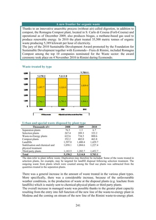 241
A new frontier for organic waste
Thanks to an innovative anaerobic process (without air) called digestion, in addition to
compost, the Romagna Compost plant, located in S. Carlo di Cesena (Forlì-Cesena) and
operational as of December 2009, also produces biogas, a methane-based gas used to
produce renewable energy. In 2010 the plant treated 35,300 metric tonnes of organic
waste producing 5,389 kilowatt per hour of electricity.
The jury of the 2010 Sustainable Development Award promoted by the Foundation for
Sustainable Development together with Ecomondo - Fiera di Rimini, included Romagna
Compost among the top 10 companies nominated for the Waste sector: the award
ceremony took place on 4 November 2010 in Rimini during Ecomondo.
Waste treated by type
Urban and special waste disposed by plant type
Thousands of t 2008 2009 2010
Separation plants 76.5 1.3 6.7
Selection plants 267.4 289.3 322.2
Waste-to-Energy plants 622.6 734.5 800.6
Compost plants 352.2 402.0 463.8
Landfills 1,597.8 1,400.4 1,429.7
Stabilisation and chemical and
physical treatment
1,058.1 1,084.6 1,227.4
Third party plants 1,183.5 1,202.7 1,452.7
Total 5,158.2 5,114.8 5,703.1
The data refer to plant inflow waste. Duplication may therefore be included. Some of the waste treated in
selection plants, for example, may be targeted for landfill disposal following selection treatment. The
outgoing waste from plants which were counted among the final use plants was subtracted from the
quantities treated in the separation plants.
There was a general increase in the amount of waste treated in the various plant types.
More specifically, there was a considerable increase, because of the unfavourable
weather conditions, in the production of waste at the disposal plants (e.g. leachate from
landfills) which is mainly sent to chemical-physical plants or third party plants.
The overall increase in managed waste was possible thanks to the greater plant capacity
resulting from the entry into full function of the new line of the waste-to-energy plant in
Modena and the coming on stream of the new line of the Rimini waste-to-energy plant.
 