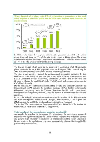 31
Waste disposed of in plants with EMAS registration (a percentage of the total
waste disposed of in Group plants and the total waste disposed of in thousands of
metric tonnes)
4,0%
15,5%
43,0%
59,0%
42,8%
72,3%
0%
25%
50%
75%
100%
2005 2006 2007 2008 2009 2010
140
520
1.482
1.666
2.244
… 1,000 metric tonnes treated 3.039
In 2010, waste disposed of in plants with EMAS registration amounted to 3 million
metric tonnes of waste or 72% of the total waste treated in Group plants. The urban
waste treated in plants with EMAS registration amounted to 951 thousand metric tonnes
or 67% of the total urban waste treated in Group facilities.
The EMAS project, which aims for the progressive registration of all Herambiente
plants, continued in 2010. The project received the European EMAS Award Italy in
2005 as it was considered to be one of the most interesting in Europe.
The sites which positively passed the environmental declaration validation by the
certification body during the year are still in the phase of being investigated by the
EMAS Committee: the site in Ravenna, Via Baiona (4 plants), the site in Forlì, Via
Grigioni (4 plants), the landfill in Civitella (Forlì-Cesena), and the composting plant in
Cà Baldacci (Rimini).
Due to delays in 2010 in the establishment of the Ecolabel and Ecoaudit Committee as
the competent EMAS authority for the plants indicated (Il Pago landfill in Firenzuola
(Florence), composting plant in Voltana (Ravenna), landfill under post-closure
management in Piangipane (Palermo)), only the Bellaria (Rimini) transfer service was
registered.
In 2011, the activities to validate the environmental declarations of the following sites
and plants are expected: Stradelli Guelfi (Bologna) transfer service, “Area 2” plant site
(Modena), and the landfill for non-hazardous waste in Zocca (Modena).
The section “The environment and future generations” sets forth a list of the plants with
the ISO 14001 certification and the EMAS registration.
Major regulatory developments most impacting sustainability
As regards the mandate to incorporate EU regulations, the government approved
important new regulations about Hera Group business segments: the decree that defines
and governs high-efficiency cogeneration (in application) and the Italian Legislative
Decree to reform the regulation on renewable sources (being discussed in the applicable
parliamentary commissions).
 