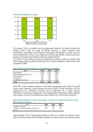 52
Workforce numbers (average)
93.7% 95.0% 95.8%
6.3% 5.0% 4.2%
0%
20%
40%
60%
80%
100%
2008 2009 2010
Open-ended Fixed term and other
On average, 95.8% of workers have an open-ended contract. We hereby reiterate the
Group’s will to limit the usage of flexible contracts to urgent situations only
(seasonality, extraordinary and temporary work peaks, substitution of workers who are
absent temporarily). However, the employees hired through flexible contracts provide a
priority recruitment pool for hiring with open-ended contracts.
For 2010, we also confirm the trend of reducing the average number of workers with
staff leasing contracts, which decreased by 26% overall compared to 2009 and by 69%
compared to 2008.
Open-ended contract employees (breakdown by function)
(No.) 2008 2009 2010
Grid services 2,183 2,181 2,150
Waste Management Services 1,919 1,889 1,849
Other Services 522 618 603
Commercial 493 602 649
Coordination activities 1,274 1,191 1,240
Total 6,391 6,481 6,491
Over 28% of the workforce operates in the waste management sector and 33% in grid
services (gas, electricity, district heating, and water service). Of the workforce, 10% are
employed in the commercial structure and an additional 9% in other services
(information technology management, fleet management, laboratories, public lighting,
and cemetery services). Coordination activities absorb 19% of the Group workforce.
Open-ended contract workers whose place of work is in a different province than
their place of residence
(No.) 2008 2009 2010
Number of workers 562 708 790
of which resident outside the province of
service
285 285 315
Approximately 12% of open-ended contract workers live outside the province where
they work (the province with the highest number of workers who live in other provinces
 