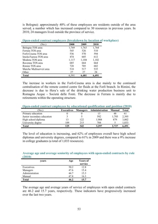 53
is Bologna): approximately 40% of these employees are residents outside of the area
served, a number which has increased compared to 30 resources in previous years. In
2010, 24 managers lived outside the province of service.
Open-ended contract employees (breakdown by location of workplace)
(No.) 2008 2009 2010
Bologna TOS area 1,769 1,763 1,764
Ferrara TOS area 545 526 510
Forli-Cesena TOS area 536 570 594
Imola-Faenza TOS area 474 605 612
Modena TOS area 1,117 1,104 1,102
Ravenna TOS area 685 664 664
Rimini TOS area 728 705 682
Marche Multiservizi area 510 517 535
Other 27 27 28
Total 6,391 6,481 6,491
The increase in workers in the Forlì-Cesena area is due mainly to the continued
centralisation of the remote control centre for fluids at the Forlì branch. In Rimini, the
decrease is due to Hera’s sale of the drinking water production business unit to
Romagna Acque - Società delle Fonti. The decrease in Ferrara is mainly due to
retirements within the operating structure.
Open-ended contract employees by educational qualification and position (2010)
(No.) Executives Managers Administration Manual Total
Primary education 0 0 13 48 61
Junior secondary education 3 5 592 1,795 2,395
High school diploma 13 122 1,988 879 3,002
University degree 109 215 704 5 1,033
Total 125 342 3,297 2,727 6,491
The level of education is increasing, and 62% of employees overall have high school
diplomas and university degrees, compared to 61% in 2009 and there was a 9% increase
in college graduates (a total of 1,033 resources).
Average age and average seniority of employees with open-ended contracts by role
(2010)
years Age Years of
service
Executives 50.2 12.8
Managers 47.6 15.4
Administration 44.7 15.3
Manual 47.8 16.3
Total 46.2 15.7
The average age and average years of service of employees with open ended contracts
are 46.2 and 15.7 years, respectively. These indicators have progressively increased
over the last two years.
 
