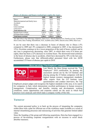 54
Hours of absence and hours worked per capita (by type)
(hours) 2008 2009 2010
Illness 65.6 63.0 60.0
Maternity/paternal and family leave 10.0 12.1 11.7
Accidents 13.0 10.0 9.0
Strikes 3.6 2.2 3.7
Union meetings 2.1 1.3 1.0
Union leave 6.9 6.4 6.7
Total absences (h) 101.2 95.0 92.1
Regular hours worked 1,503.8 1,536.3 1,537.1
Overtime hours worked 62.4 55.6 53.0
Total hours worked 1,566.2 1,591.9 1,590.1
The data refer to the following companies: Hera S.p.A., Marche Multiservizi, Famula on Line, Uniflotte,
Hera Comm, Hera Trading, Herambiente, FEA, Acantho (since 2009), Satcom (since 2009), Hera Luce.
It can be seen that there was a decrease in hours of absence due to illness (-5%
compared to 2009 and -9% compared to 2008; compared to 2007, it has decreased by
15%). Overtime continues to be a lower proportion of the total of hours worked, and in
any case is progressively decreasing: since 2007, in which there were 67.8 hours per
capita, there has been a 22% decrease in overtime hours. The downward trend continues
in the hours of absence due to accidents, which have decreased by 10% in the last year.
Furthermore, please note that differently-abled personnel hired with law 68/99
accumulated 133 hours of absence per capita in 2010.
Hera: one of the "Top Employer" companies
Last March, the Hera Group received the "Top
Employers" 2010 certification, by passing the
assessment carried out by the Crf Institute and
placing among the 25 Italian companies with the
highest human resource management standards.
After experts from the Crf Institute issue
questionnaires and conduct interviews, the Top
Employers project judges and recognises the highest standards in this area, in its search
for companies in Italy which demonstrate excellent performance in human resources
management. Compensation and benefits, training and development, working
conditions, career opportunities and corporate culture are the areas in which best
practices were analysed, and which make a company worthy of this title.
Turnover
The current personnel policy is to back up the process of integrating the companies
within Hera with a plan for efficient use of the workforce made available as a result of
internal streamlining processes and outsourcing of activities that generate limited added
value.
Since the founding of the group and following acquisitions, Hera has been engaged in a
process of far-reaching corporate reorganisation with no recourse to social shock
absorber measures.
 