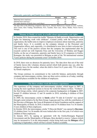 59
Maternity, paternity and family leave (2010)
Women Men Total
Maternity leave used (no.) 85 0 85
Paternal leave used (no.) 115 43 158
Per capita duration of family leave used (days) 48 20 41
The data refer to the following companies: Hera S.p.A., Marche Multiservizi, Famula on Line, Uniflotte,
Hera Comm, Hera Trading, Herambiente, FEA, Acantho, Hera Luce, Akron, Medea, Nuova Geovis,
Sinergia.
Mummy & Daddy at work: in a leaflet about opportunities and rights
In October 2010, Hera created the leaflet "Mummy & Daddy at work. Opportunities and
rights for balancing work with childcare". Created jointly with the Group's union
organisation, the leaflet aims to improve employee awareness about maternity, paternity
and family leave. It is available on the company intranet, at the Personnel and
Organisation offices, and, especially, it is distributed to new hires in their welcome kits.
This tool is one of the positive actions that the company has implemented after the
research carried out with Impronta Etica and the University of Modena and Reggio
Emilia, on the use of maternity, paternity and family leave in 22 companies in Emilia-
Romagna: the study was presented in Bologna as part of the 7th international seminar
"Leave policies during the economic crisis" in October 2010.
In 2010, there were no absences for paternity leave. The data show that out of the total
of family leaves (the voluntary absence period which both parents may use, after the
obligatory leave for the mother, when the child is from 0 to 8 years old), 73% is taken
by female employees.
The Group continues its commitment to the work-life balance, particularly through
company and intercompany crèches: there are three active crèches as of today, totalling
51 overall places available for the children of employees.
The Hera crèches: work-life balance experiences
The experience of the company and intercompany crèches, which began in 2007, is
among the most significant actions to favour the work-life balance in Hera. "Tirithera",
the first Group crèche, which opened at the corporate headquarters in Cesena in 2007,
hosted 23 children between 12 and 36 months in 2010, including 6 children of Hera
employees.
In 2009, the intercompany crèche in Imola called "Il nido di Cornelia" was opened
through a joint initiative by the Hera Group, Legacoop and Cna, with the contribution of
the Province of Bologna, the Cassa di Risparmio di Imola Foundation and the support of
the Municipality of Imola. In 2010, it hosted a total of 74 children from 5 to 36 months:
4 were children of Hera employees.
In October 2010, the intercompany crèche "L'Hera dei Bimbi" was opened in Ravenna:
35 children from 3 to 36 months old were looked after in the first year, 8 of which were
children of Hera employees.
In January 2011, by signing an agreement with the Emilia-Romagna Regional
Government and the Municipality of Bologna, Hera decided to reserve 3 places (which
may be increased to 5) in the intercompany crèche being built near the Bologna office
(opening in September), which will have around 70 places available.
 