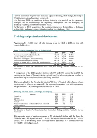 61
- eleven individual projects were activated (specific training, skill change, teaching of
IT skills, innovation of auxiliary resources);
- in February 2011, an additional training initiative was carried out for personnel
managers on the methodology for beginning employment and on managing the
disability beginning from the recruitment phase.
Furthermore, in 2010, a section of the company intranet was designed that is dedicated
to disabilities and to the project; it has been online since February 2011.
Training and professional development
Approximately 144,000 hours of total training were provided in 2010, in line with
expected objectives.
Total training hours per area of intervention
(hours) 2008 2009 2010
“Scuola dei Mestieri” and critical skills 77,714 51,483 51,518
Quality, safety, environment 28,341 38,926 35,730
Specialised training (incl. hands-on training) 15,911 18,648 17,649
Institutional and managerial training 66,859 30,171 34,327
Training to support new IT system and basic computing 18,735 5,670 4,434
Total 207,560 144,898 143,658
The data refer to Hera S.p.A., Herambiente, Hera Comm, Hera Trading, Uniflotte, Famula On-line and
Hera Luce.
A comparison of the 2010 results with those of 2009 and 2008 shows that in 2008 the
training on the Code of Ethics took place which involved all employees and resulted in
a non-recurring increase in the hours of training provided.
The hours related to the "Scuola dei mestieri" [School of trades], which has now been
implemented in all areas, are essentially the same as the previous year, although posting
a slight increase. 2,400 employees were involved in 2010.
Training (in man hours) (average, per capita)
(hours) 2008 2009 2010
Executives 42.4 21.5 21.8
Managers 52.6 28.6 28.7
Administration 31.5 22.6 20.1
Manual 32.4 23.4 26.2
Project based contract workers and workers with staff
leasing contracts
38.4 6.3 4.5
Average 33.2 23.0 23.0
The data refer to Hera S.p.A., Herambiente, Hera Comm, Hera Trading, Uniflotte, Famula On-line and
Hera Luce.
The per capita hours of training amounted to 23, substantially in line with the figure for
2009 (in 2008, this figure reached 33 hours, due to the dissemination of the Code of
Ethics). 46% of the training hours involved manual personnel. 41% of the hours were
provided by internal personnel.
 