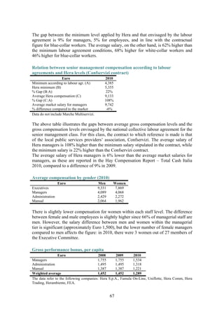 67
The gap between the minimum level applied by Hera and that envisaged by the labour
agreement is 9% for managers, 5% for employees, and in line with the contractual
figure for blue-collar workers. The average salary, on the other hand, is 62% higher than
the minimum labour agreement conditions, 68% higher for white-collar workers and
46% higher for blue-collar workers.
Relation between senior management compensation according to labour
agreements and Hera levels (Confservizi contract)
Euro 2010
Minimum according to labour agr. (A) 4,385
Hera minimum (B) 5,355
% Gap (B:A) 22%
Average Hera compensation (C) 9,133
% Gap (C:A) 108%
Average market salary for managers 9,742
% difference compared to the market -6%
Data do not include Marche Multiservizi.
The above table illustrates the gaps between average gross compensation levels and the
gross compensation levels envisaged by the national collective labour agreement for the
senior management class. For this class, the contract to which reference is made is that
of the local public services providers’ association, Confservizi. The average salary of
Hera managers is 108% higher than the minimum salary stipulated in the contract, while
the minimum salary is 22% higher than the Confservizi contract.
The average salary of Hera managers is 6% lower than the average market salaries for
managers, as these are reported in the Hay Compensation Report – Total Cash Italia
2010, compared to a difference of 9% in 2009.
Average compensation by gender (2010)
Euro Men Women
Executives 9,331 7,869
Managers 4,089 4,068
Administration 2,429 2,272
Manual 2,064 1,962
There is slightly lower compensation for women within each staff level. The difference
between female and male employees is slightly higher since 66% of managerial staff are
men. However, the salary difference between men and women within the managerial
tier is significant (approximately Euro 1,500), but the lower number of female managers
compared to men affects the figure: in 2010, there were 3 women out of 27 members of
the Executive Committee.
Gross performance bonus, per capita
Euro 2008 2009 2010
Managers 1,755 1,755 1,534
Administration 1,495 1,495 1,318
Manual 1,387 1,387 1,221
Weighted average 1,452 1,452 1,289
The data refer to the following companies: Hera S.p.A., Famula On-Line, Uniflotte, Hera Comm, Hera
Trading, Herambiente, FEA.
 