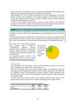 69
carried out with the coordination of the Corporate Social Responsibility Department's
Balanced Scorecard System Management and personnel functions.
Approximately 51% of the variable remuneration of senior management of the Hera
Group is linked to the completion of the projects planned in the balanced scorecard
system (the remaining 49% is linked to respect of budget objectives and compliance
with specific organisational behaviours).
A total of 372 managers and executives received a bonus linked to the Balanced
Scorecard in 2010. This is added to 262 employees who received an incentive bonus in
the forms provided by the merit-based policies of the Group in 2010.
Sustainability in the performance bonus and other incentive schemes
Aspects that refer to sustainability are present in the incentive system for executives and
managers and the system for the determination of the performance bonus used by the
Group.
The performance bonus is influenced by indicators that are connected to quality and the
environment while the incentive system connected to the balanced scorecard provides
for a part of the incentive to be connected to the achievement of sustainability projects.
In 2010, 23% of the Group's manager
and executive salary is linked to
sustainability objective projects
(improvement of quality, environmental
impact, image, personnel involvement,
professional development, dialogue with
stakeholders).
A maximum portion of 20% of the
performance bonus is linked to goals
related to quality and the environment.
Pension funds
As of December 2010, there were a total of 4,534 employees enrolled in the pension
funds, which comes to around 70% of total employees.
The Hera Group has three main pension funds: Pegaso for employees under the
Federgasacqua and Federelettrica national collective labour agreements, Previambiente
for employees under the Federambiente national collective labour agreement, and
Previndai for executives. 94% of total employees enrolled in pension funds are enrolled
in these three funds.
The table below sets forth the yield of the balanced subfund within the two main
pension funds, which comprise 92% of workers participating in the pension funds.
Yield of the main pension funds (balanced subfund)
2008 2009 2010
Pegaso -7.43% 9.11% 4.82%
Previambiente -8.09% 9.53% 4.66%
23%
Key: percentage
of manager and
executive variable
compensation
linked to
sustainability
projects
 