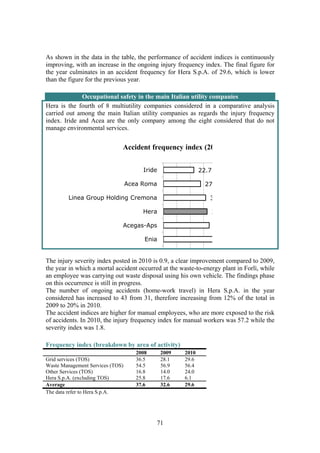 71
As shown in the data in the table, the performance of accident indices is continuously
improving, with an increase in the ongoing injury frequency index. The final figure for
the year culminates in an accident frequency for Hera S.p.A. of 29.6, which is lower
than the figure for the previous year.
Occupational safety in the main Italian utility companies
Hera is the fourth of 8 multiutility companies considered in a comparative analysis
carried out among the main Italian utility companies as regards the injury frequency
index. Iride and Acea are the only company among the eight considered that do not
manage environmental services.
22.7
27
3
3
Iride
Acea Roma
Linea Group Holding Cremona
Hera
Acegas-Aps
Enia
Accident frequency index (20
The injury severity index posted in 2010 is 0.9, a clear improvement compared to 2009,
the year in which a mortal accident occurred at the waste-to-energy plant in Forlì, while
an employee was carrying out waste disposal using his own vehicle. The findings phase
on this occurrence is still in progress.
The number of ongoing accidents (home-work travel) in Hera S.p.A. in the year
considered has increased to 43 from 31, therefore increasing from 12% of the total in
2009 to 20% in 2010.
The accident indices are higher for manual employees, who are more exposed to the risk
of accidents. In 2010, the injury frequency index for manual workers was 57.2 while the
severity index was 1.8.
Frequency index (breakdown by area of activity)
2008 2009 2010
Grid services (TOS) 36.5 28.1 29.6
Waste Management Services (TOS) 54.5 56.9 56.4
Other Services (TOS) 16.8 14.0 24.0
Hera S.p.A. (excluding TOS) 25.8 17.6 6.1
Average 37.6 32.6 29.6
The data refer to Hera S.p.A.
 