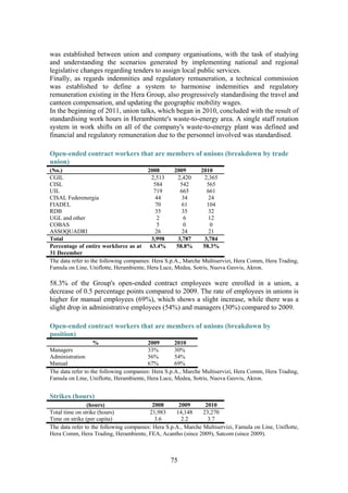 75
was established between union and company organisations, with the task of studying
and understanding the scenarios generated by implementing national and regional
legislative changes regarding tenders to assign local public services.
Finally, as regards indemnities and regulatory remuneration, a technical commission
was established to define a system to harmonise indemnities and regulatory
remuneration existing in the Hera Group, also progressively standardising the travel and
canteen compensation, and updating the geographic mobility wages.
In the beginning of 2011, union talks, which began in 2010, concluded with the result of
standardising work hours in Herambiente's waste-to-energy area. A single staff rotation
system in work shifts on all of the company's waste-to-energy plant was defined and
financial and regulatory remuneration due to the personnel involved was standardised.
Open-ended contract workers that are members of unions (breakdown by trade
union)
(No.) 2008 2009 2010
CGIL 2,513 2,420 2,365
CISL 584 542 565
UIL 719 665 661
CISAL Federenergia 44 34 24
FIADEL 70 61 104
RDB 35 35 32
UGL and other 2 6 12
COBAS 5 0 0
ASSOQUADRI 26 24 21
Total 3,998 3,787 3,784
Percentage of entire workforce as at
31 December
63.4% 58.8% 58.3%
The data refer to the following companies: Hera S.p.A., Marche Multiservizi, Hera Comm, Hera Trading,
Famula on Line, Uniflotte, Herambiente, Hera Luce, Medea, Sotris, Nuova Geovis, Akron.
58.3% of the Group's open-ended contract employees were enrolled in a union, a
decrease of 0.5 percentage points compared to 2009. The rate of employees in unions is
higher for manual employees (69%), which shows a slight increase, while there was a
slight drop in administrative employees (54%) and managers (30%) compared to 2009.
Open-ended contract workers that are members of unions (breakdown by
position)
% 2009 2010
Managers 33% 30%
Administration 56% 54%
Manual 67% 69%
The data refer to the following companies: Hera S.p.A., Marche Multiservizi, Hera Comm, Hera Trading,
Famula on Line, Uniflotte, Herambiente, Hera Luce, Medea, Sotris, Nuova Geovis, Akron.
Strikes (hours)
(hours) 2008 2009 2010
Total time on strike (hours) 21,983 14,148 23,270
Time on strike (per capita) 3.6 2.2 3.7
The data refer to the following companies: Hera S.p.A., Marche Multiservizi, Famula on Line, Uniflotte,
Hera Comm, Hera Trading, Herambiente, FEA, Acantho (since 2009), Satcom (since 2009).
 