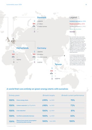 Sustainability report 2018 | PDF