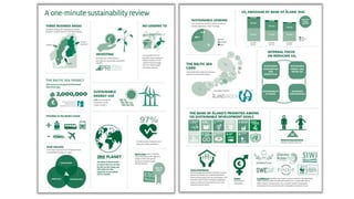 Sustainability reporting that matters