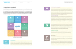 Stakeholder Engagement
In order to meet Samsung Electronics’ responsibilities as a global corporate citizen, it is vital that we communicate effectively
with our stakeholders. In addition to this Sustainability Report, Samsung Electronics uses a variety of channels to encourage
dialogue on sustainable management issues and nurture long-term partnerships with its stakeholders. The company has
also established dedicated communications departments and teams for engagement with specific stakeholder groups and
the collection and evaluation of their opinions through forums, surveys and on-site facility visits. Through these activities,
Samsung Electronics identifies relevant global trends as well as environmental and social opportunities and risks related to
the operation of the company.
| Communication Channels with Stakeholders |
Shareholders/Investors
Investor Relations (IR) meetings;
annual general meeting
of shareholders; one-on-
one meetings; Analyst day;
sustainability reports
Media
Press releases and interviews;
journalist and editor briefings
Employees
Employee Satisfaction surveys;
labor management councils;
counseling center; ‘Samsung LiVE’
Customers
Customer satisfaction surveys;
proactive consumer activities;
voice of customer (VOC) claim
processing; corporate social
responsibility activities
Suppliers
Shared Growth Day program;
Supplier Dialogue Fair; VOC claim
processing; informal meetings
with suppliers
Government
Policy meetings; city council
meetings; policy-related advisory
organization participation
NGOs
Business networking events;
NGO gatherings; corporate social
responsibility activities
Local Communities
Community service centers, local
community councils
The 2013 Shared Growth Day Program
To renew its commitment to shared growth with suppliers, Samsung Electronics hosts a Shared Growth Day event
every year. In March, Samsung Electronics hosted its Shared Growth Day along with 250 people including top
company executives, the president of the Supplier Council Foundation, and CEOs and executives of 166 suppliers. The
chairman of the National Commission for Corporate Partnership and vice chairman of the Korea Foundation of SMEs
also participated in the event. During the program, Samsung gave awards to suppliers that had achieved outstanding
performance through their innovation, while participants contributed case studies of successfully sharing growth.
The grand prize was awarded to Melfas Inc., which developed the Touch Controller IC technology that was used in
the touch screens of Galaxy S III and Galaxy Note II smartphones. More than KRW 240 million was distributed among
the 25 award winners in the form of gift certificates to help support the local economy.
Communication with Suppliers
Samsung Electronics executives began annual visits to supplier sites in order to gain a better understanding of the
challenges they face and discuss priority issues. Topics of discussion during the meetings included updates on the
business strategy of Samsung Electronics – especially the company’s purchasing policies and product information.
More than 370 suppliers, including 250 Tier One suppliers, and 120 Tier Two suppliers, attended 20 meetings in 2013.
As a new component of the program, Samsung Electronics held separate business meetings with Tier One and Tier
Two suppliers, to give each more individual attention. The information gathered in these meetings was used by our
supplier experts to provide suggestions to the CEO of Samsung Electronics ahead of a supplier CEO workshop in
October, an event where shared growth opportunities are discussed.
Samsung LiVE
Samsung Electronics created ‘Samsung LiVE’ an online communication platform, to provide a forum where employees
can share feedback and ideas anonymously. Employee comments in the ‘Issue Discussion’ section help to foster
business improvements and innovation. For example, an employee posted a response regarding concerns about the
health of employees after moving into newly constructed buildings. The project manager responsible for the building
replied to the concern and shared information on the eco-friendly materials used to construct the building, as well as
the various measures the company takes to ensure the health and well-being of its employees.
Management Status Briefings
In order to keep employees informed of new procedures or staffing models, especially as the business continues to
grow and expand, senior leadership host regular management status briefings. During these meetings, leadership
also presents business performance updates from the previous quarter and shares future management plans.
NGO Survey Result
In 2013, Samsung Electronics conducted a survey in an effort to communicate with global NGOs about sustainable
and responsible business activities in the electronics industry. Samsung Electronics held a conference call and
conducted an online survey of 23 global NGOs to gather their opinions on: how the company could help make the
world sustainable; opportunities for collaboration to address global issues; and ways to enhance transparency
through information disclosure.
As the result of a suggestion to establish smoother communication between employees and senior management,
Samsung Electronics created ‘Samsung LiVE,’ an online forum for employees. NGOs also suggested further analyzing
the social and environmental impact of their manufacturing process and communicate the company’s efforts with
major suppliers in a transparent manner – something the company hopes to accomplish through sustainability
reporting. Samsung Electronics will continue to conduct surveys among global NGOs in the future to broaden the
scope of communication with stakeholders while resolving issues raised in mutual collaboration.
Suppliers
Shareholders/
Investors
Employees
Non-
Governmental
Organizations
(NGOs)
Samsung Analyst Day
Samsung Electronics hosted Samsung Analyst Day in November, which garnered 400 attendees including institutional
investors, analysts, and IT experts from Korea and elsewhere. There, Samsung Electronics’ vice chairman and CEO, as well
as executives from Consumer Electronics, IT  Mobile Communications, the Memory Business, the System LSI Business,
Samsung Display, and the Corporate Management Office, presented the future growth potential of Samsung Electronics
to investors. They also discussed activities relating to the company’s Vision 2020 goal of achieving $400 billion in annual
revenue. Additionally, the group reinforced the company’s efforts in the RD sector to identify future growth engines.
Eight Stakeholders
028
2014 Samsung Electronics Sustainability Report
029
Sustainability Overview Material Issues Facts  Figures Appendices
 