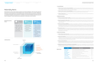 Materiality Matrix
Samsung Electronics strives to reply as quickly as possible to issues raised by stakeholders. In 2013, the company made some
improvements on the existing process of selecting Material Issuess, including the addition of a new criterion, “Megatrends.”
This criterion compares present issues to current global standards, which helps Samsung select priority social issues related
to sustainability management. Samsung Electronics is committed to ensuring that all materiality assessment results are re-
flected in management’s decision-making process and departments’ business plans to ensure continuity.
Materiality Assessment
Process
Materiality Matrix
2. Materiality Assessment
3. Review and Confirmation
1. Issue Identification
1.1 Analysis of issues of concern to external shareholders Samsung Electronics analyzed a total of 25,000 Korean and global media reports on the com-
pany’s sustainability management from January 1, 2013, to March 31, 2014, and identified issues by groups of stakeholders including shareholders/investors,
customers, employees, the government, NGOs, local communities, and suppliers.
1.2 Analysis of issues of concern to internal stakeholdersInFebruary2013,SamsungElectronicsheldaworkshopwithsustainabilitymanagementman-
agers to review the composition and details of the sustainability report and discuss prospective Material Issuess by business division.
1.3 Creation of CSR issue pool In order to identify issues with the highest priority, Samsung Electronics made a list of internal and external stakeholder con-
cerns and created a total of 25 issue pools.
2.1 Review and assessment of impact on business Samsung Electronics assessed the impact each issue may have on the business with regards to long-
term corporate sustainability strategies – all while taking into account business strategy connectivity, financial relevance, brand, and risk-related impacts.
2.2 Review and assessment of social concerns Samsung Electronics assessed issues identified through analysis of reports on industry peers and surveys
of various groups of stakeholders. This assessment weighed the urgency of issue resolution, level of interest among stakeholders, and relevance with the
company’s competencies.
2.3 Review and assessment of megatrends Samsung Electronics reviewed whether or not Material Issuess surrounding the company reflect current global
issues. Depending on their alignment with megatrends, the issues could be explained using the broad context of corporate sustainability and analyzed through
global standards and trends in academia. To do so, Samsung Electronics reviewed the Global Reporting Index (GRI) G4, the most up-to-date, revised sustainabil-
ityreportingguidelines;assessmentcategoriesoftheDowJonesSustainabilityIndices(DJSI);ISO26000,UNGC,OECDGuidelines;andtheEICCCodeofConduct.
2.4 Final selection of issues Of the 25 issue pools identified at the issue identification phase, Samsung determined priorities through the three-stage material-
ity assessment process. Nine issues that ranked in the top 30 percent received final selection. These Material Issuess are covered in this 2014 Sustainability
Report and include Eco-Products, Human Resources, Conflict Mineral, Suppliers’ Compliance, Global Social Contribution, Health  Safety, Product Accessibility,
Water Management, and Shared Growth.
1.1 Analysis of external share-
holders’ (NGOs/ media/ in-
dustry peers, etc.) concerns
1.2 Analysis of internal stake-
holders’ (Mid-term strate-
gies, department business
plans, etc.) concerns
1.3 Creation of CSR issue pool
2.1 Review and assessment
of impact on business
2.2 Review and assessment
of social concerns
2.3 Review and assessment
of megatrends
2.4 Assessment and identifi-
cation of major issues
3.1 Review of control de-
grees and scope (inter-
views and meetings with
departmentsconcerned)
3.2 Review by internal man-
agement (CSR executive
meetings)
3.3Review by external stake-
holders (CSR Committee
 independent verifica-
tion authority)
3.4 Reflecting report con-
tents in business plans
for the following year
Issue
Identification
Materiality
Assessment
Review 
Confirmation
01 02 03
3.1 Review of ability to influence and scope Samsung Electronics conducted individual interviews with managers in charge of various areas to identify the
reporting scope and boundaries, details, and data on performance and achievements of selected issues in addition to their impact on stakeholders by issue.
3.2 Review by top management InApril2014,SamsungElectronics’CFOheldacorporatesustainabilitymeetingwith11executivesfromvariousdepartments,
including human resources, environment, finance, shared growth, social contribution, planning and communication. Attendees discussed the reporting scope
of Material Issuess and long-term development directions. Issues decided at the meeting are reflected in the 2014 Sustainability Report and will be imple-
mented in strategic tasks and action plans by business divisions in the future.
3.3 Review by external stakeholders After the internal management review and approval, the sustainability issues went through a rigorous process of ensur-
ing standard reporting procedures and data verification. The 2014 Sustainability Report received third-party assurance from the Business Institute for Sustainable
DevelopmentoftheKoreanChamberofCommerceandIndustry. ThereportwasalsoassuredinaccordancewithISAE3000andAA1000ASTypeIIAssurance.
3.4 Reflecting the report contents in business plans for the following year SamsungElectronics’SustainabilityReportnotonlysummarizesandreports
the company’s activities over the past year, it also helps to define future business strategies, product and service strategies, and processes. The report also
serves as a communication channel with various groups of stakeholders.
Issues Major Contents Page
Human Resources Expansion of employment and recruitment of underserved members of society 34
Health  Safety Promotion of employee health and creation of safe, pleasant workplaces 42
Eco-Products Utilization of environmentally-friendly materials to help conserve energy, water and resources 50
Water Management Reductions in water consumption and waste water disposal 54
Shared Growth Enhanced supplier competitiveness and promotion of fair transactions 58
Suppliers’ Compliance Establishment of a global supplier support system 62
Conflict Mineral Ban on the use of minerals in conflict regions and transparency-enhancement activities 72
Product Accessibility
Expanded accessibility for populations requiring special accommodations including people with dis-
abilities and the elderly
75
Global Social Contribution Development of local communities and social contribution activities from the CSV (Creating Shared Value) perspective 80
Material Issues
Level of Interest
among StakeholdersShared Growth
Water Management
Product Accessibility
Eco Products
Human Resources
Conflict Mineral
Suppliers’ Compliance
Global Social Contribution
Health  Safety
Mega Trends
Impact on Business
030
2014 Samsung Electronics Sustainability Report
031
Sustainability Overview Material Issues Facts  Figures Appendices
 