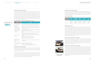 Samsung’s Efforts to Prevent Accidents
In order to prevent accidents that threaten environmental safety, Samsung Electronics has imple-
mented various improvements in workplace safety and strengthened communication with local com-
munities. In the case of an environmental accident that occurred in the Hwaseong plant in January
2013, Samsung Electronics immediately notified the community at a local briefing and presented mea-
sures to rectify the issue. Samsung Electronics also complied with official investigations by the Minis-
try of Labor and the Ministry of Environment. Following the accident, Samsung Electronics conducted
safety inspections not only at the site of incident, but also for all of the chemical supply pipelines used
in semiconductor manufacturing facilities. The company is increasing the frequency of ad hoc inspec-
tions through reputable government institutions.
Safety Management Countermeasures Implementation Progress
Category Description
Correctionofareaspinpoint-
edbyMOL/MOE
Correctedatotalof1,934areaspinpointedbytheMinistryofLabor(MOL)(100%)
Correctedatotalof9areaspinpointedbytheMinistryofEnvironment(MOE)(100%)
Establishmentofthe
Giheung-Hwaseong
complexheadquarters
Establishment of the Giheung-Hwaseong complex headquarters (headed by leader-
ship at the executive level) that maintains authority and responsibility for environmen-
talsafetyatthecomplex.
Reinforcementofspecial-
izedenvironmentalsafety
organization
Formation of a specialized leak response unit (emergency measures and inspections/
diagnosisintheeventofatoxicchemicalleak)
Appointment of two executive-level experts and supplementation of 386 professional
employees
Enhancementofsafety
inspections
Jointdiagnosisandinspectionincollaborationwithexternalspecializedinstitutions
Environmentalimpactsurveysandassessmentsinandaroundplants
Benchmarking the world’s leading companies with best-practice environmental safety
performance
Operationofanexternaladvisoryboard(fivemembers)
Measurementofdurabilityperiodofplumbing/utilityfacilities
Developmentofoptimalsemiconductorprotectivegear
Establishmentofajoint
responsesystemwith
suppliers
Implementation of a safety incentive program and support for suppliers’ improvement
ofsafetymanagement
Reinforcement of early risk
detection and counter-
measures
Formationofaspecializedleakresponseunit(IRP)
Installationofmotiondetectionsurveillancecameras
Installationofelectronicboardsdisplayingenvironmentalinformation
100%
Rectifying Issues Pinpointed by Ministry
of Labor and Ministry of Environment
Enhancement of Organizational Capacity
Samsung Electronics’ Giheung-Hwaseong complex headquarters leads environmental safety and
manufacturing management. New organizations at the complex include a memory manufacturing
center, a system LSI manufacturing center, an LED manufacturing center, an infrastructure technology
team and an environmental safety team.
As part of the organization, the company formed a specialized leak response unit led by two exec-
utive-level experts. This unit is in charge of emergency measures, inspections, and diagnoses in the
event of a toxic chemical leak. In addition, Samsung Electronics expanded the focus of the Samsung
Institute of Safety and Environment, which had previously focused on environmental safety inspec-
tions and policies, to include all matters related to environmental safety.
Cultivation of Environmental Safety Experts
Samsung Electronics has established an education system that encourages environmental safety ex-
perts is not only to raise employees’ awareness of environmental safety, but also to create a safe work
environment. The company opened 24 job function training programs for environmental safety per-
sonnel in the areas of health and safety, environment management, and disaster prevention to improve
their knowledge and expertise.
Creation of a Communicative Culture
through Regular Meetings
with Resident Suppliers
Phased Certification System
Stage
Basic
(Stage 1/
Beginners)
Advanced
(Stage 2/
Intermediate)
Expert
(Stage 3/
Advanced)
Leader
(Stage 4/
Special)
Pro
(Stage 5/
Engineer)
Capability
Work execution
according to
regulations
Establishment of
standards based
on regulations
Conducting an
audit on areas of
concern only
Conducting an
audit on areas of
concern only
Conducting
an audit on all
areas
Enhanced Safety Inspections
Samsung Electronics continuously enhances its internal safety inspection capabilities in collabora-
tion with external specialized institutions. The company recently conducted an inspection on internal
plumbing in partnership with Chung-Ang University and Safetia. Simultaneously, the company car-
ried out a credible joint diagnosis with the Korea Occupational Safety and Health Agency and the
Korea Environment Corporation. In addition, Samsung Electronics conducted environmental impact
surveys and assessments on air, water and soil in and around the worksites in collaboration with the
Korean Society of Environmental Impact Assessment and Kyunghee University. Samsung Electronics
benchmarks companies with exemplary environmental safety management practices, and it has orga-
nized an advisory group consisting of five external experts in different fields of environmental safety
to help the company meet its safety goals.
Establishing a Joint Response System with Suppliers
Samsung Electronics established a 24-hour gas/chemical leak monitoring system in June 2013 and
supported its suppliers to improve work environments in their facilities. The company encourages
suppliers to actively engage in the implementation of a safety incentive system (35 suppliers) and
support improved environmental safety management levels (123 suppliers). Samsung Electronics also
works to create safe workplaces by conducting regular safety diagnoses for chemicals suppliers oper-
ating within and outside of the company.
Strengthened Communication with Local Communities
In April 2013, Samsung Electronics formed a Samsung Electronics-Hwaseong Communication Council,
a channel that promotes discussions on mutual advancements for local communities and the compa-
ny. In January 2014, the company arranged electronic boards displaying environmental information on
hazardous substances at three locations near the Hwaseong worksite following a conversation with
local residents concerned about facility emissions. The electronic boards display nine key environmen-
tal measures in real-time, including information on air quality (hydrogen chloride, nitrogen oxide and
fluoride), water quality (pH, chemical oxygen demand (COD), suspended solids, total nitrogen, total
phosporous, and noise. In partnership with local members of the Council, Samsung Electronics moni-
tors the progress of safety countermeasures at worksites, implemented as a result of discussions at
Council meetings.
044
2014 Samsung Electronics Sustainability Report
045
Sustainability Overview Material Issues Facts  Figures Appendices
 