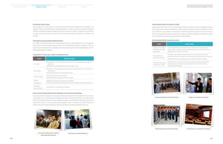 Promoting a Safe Culture
Samsung Electronics offers hands-on environmental safety education programs for all employees. The
company created a simulation lab to educate employees on how to respond to different emergency
situations including workplace accidents, exposure to chemicals, and fires. Together with the simula-
tion lab, Samsung is continuing its efforts to ensure safe evacuation of employees in the event of an
accident.
Participatory Environmental Safety Education
In an effort to effectively respond to environmental accidents, Samsung Electronics has changed the
format of environmental safety education from lectures to employee-participatory programs. Samsung
will continuously expand various participatoryexercisesandeducationaswellasdevelopdiverseenviron-
mentalsafetyeducationmaterials.
Theme Major Content
Display of innovative
environmental safety
case studies
Under the eight themes of chemicals, work environment, accident prevention,
research papers, recycling, systems, and protective gears, a total of 85 pieces are
displayed either in person or via video.
Benchmarking of
successful worksites
Participants visit worksites that incorporate successful examples such as an
environmental safety simulation lab and semiconductor production lines to discuss
and benchmark new technology and various safety management methods.
Successful case study
presentation contest
Presentations on case studies of successful worksites are disseminated among
participants who in turn share the future direction for environmental safety
innovation with their peers.
Theme Education Content
Fire Safety
Simulation of a fire caused by the excessive use of electrical appliances in a single elec-
trical outlet
Display of fire extinguishers used for different types of fires
Work Safety
Simulation of being trapped in equipment after failing to observe, or malfunction of,
safety sensors
Stretching to prevent musculoskeletal diseases
Chemical Safety
Simulation of a mixed chemical leak
Demonstrations of proper use of protective gear
Safety in
Everyday Life
Walking simulation while wearing drunk goggles
Following designated footsteps while watching a smartphone to simulate distraction
Emergency
Evacuation Drill
Evacuation drill simulating a fire situation
Composition of Samsung’s Hands-on Experience Lab
Environmental Safety Innovation Contest
Environmental Safety Workshop for Managers from Overseas Subsidiaries
Samsung Electronics organized a nine-day workshop attended by 48 environmental safety and utili-
ties managers from 25 production subsidiaries overseas. During the workshop, the environmental
safety and utilities managers discussed challenges faced by subsidiaries and case studies showcasing
improvements based on environmental safety diagnosis results. Attendees also visited worksites in
Korea to learn more about advanced environmental safety and utility management practices.
Environmental Safety Innovation Contest
Samsung Electronics held their first environmental safety innovation contest to highlight exemplary
case studies. 220 employees attended the contest and each participant had the opportunity to learn
from innovative case studies at semiconductor manufacturing plants and discuss areas for improve-
ment. Samsung Electronics plans to expand the contest to overseas subsidiaries and suppliers in order
to further explore innovative ideas across the company network.
Overseas Subsidiary Environmental
Safety Manager Workshop
| Field Trip to Successful Worksites |
| Environmental Safety Innovation Contest |
| Benchmarking of Successful Worksites |
| Display of Innovative Case Studies |
| Presentations on Successful Case Studies |
046
2014 Samsung Electronics Sustainability Report
047
Sustainability Overview Material Issues Facts  Figures Appendices
 