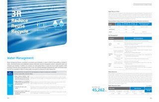 Water Resources
Water is supplied to Samsung Electronics on a continuous basis by water providers. However, the company is striving
to reduce water consumption and minimize risks associated with potential water shortages by building dual main
water supply lines and sufficient water storage facilities. Meanwhile, waste water released from its operation sites is
safely treated through internal and external treatment facilities. When waste water is released directly into streams
through internal treatment facilities, Samsung Electronics applies stricter internal standards than stipulated by legal
requirements, while monitoring the waste water quality in real-time. In an effort to conserve water resources, the
company also promotes the recycling of water by retreating waste water and sewage generated at operation sites,
thereby improving the efficiency of water reuse.
Region
Number of
Subsidiaries
Withdrawal
(unit: 1,000 tons)
Discharge
(unit: 1,000 tons)
Water-Stressed Countries
(No. of Operation Sites)
Asia 25 61,641 48,605 Korea (6), India(2)
Latin America 5 6,691 5,358
Europe 4 337 294 Poland (1)
Regional Water Intake Quantity (6 subsidiaries in Korea, 28 global subsidiaries)
* FAO water resources management tools were used.
Water Resource Risks
Using the water resource management tools distributed by the FAO (Food and Agriculture Organization) and the
WBCSD (World Business Council for Sustainable Development), Samsung Electronics reviewed the water resource
risks in the 34 manufacturing plants that it owns. According to the Carbon Disclosure Project’s recommendations,
Samsung Electronics analyzed each water risk associated with its business sites located in water-stressed countries
and developed differentiated emergency countermeasures for each site.
Water Conservation
3R
Reduce
Reuse
Recycle
Water Intensity (Withdrawal/Sales)
(Unit: ton/KRW 100 Million)
Excluding LCD and including LED business
Recycling Rate in 2013
Korea Korea
Korea Global
Global Global
2012
39 41
2013
34 35
Water Inflow Water Discharge
Recycled water
quantity
Industrial water Municipal water Ground water
Internal treatment
facilities
External treatment
facilities
47,765 19,847 1,057 44,144 10,113 45,262
Unit: 1,000 tons
45,262K tons
Reuse of Water in 2013
Water Resources Status
Description Risk Countermeasures
Physical
Risks
Water quality degradation Assure water quality throughout water pre-treatment process
Floods
Create wetlands and establish embankments
Secure natural-disaster insurance
Water supply disruptions
Build dual main water supply lines and sufficient water storage facilities
to prevent disruptions of work
Regulatory
Risks
Changes in regulations on
water usage  disposal
Establish internal regulations on waste water concentration beyond
legal requirements
Increase water recycling to reduce waste
Efficiency standards
legislation
Evaluate water efficiency for new facilities; invest in improvements for
water efficiency in existing facilities
Uncertainty over new
legislation
Continuously monitor global environmental legislation trends
Reputa-
tional
Risks
Lawsuits resulting from
disposal of waste water
Continuously monitor waste water
Establish an environmental management system (EMS) for new manu-
facturing facilities
Waste water leakage, etc
Establish and activate emergency response protocols
Enhance internal and external communication about the company’s
water resources management
Risk Management
Water shortage has become a prominent a prominent issue worldwide. In order to fulfill its responsibility as a global IT
leader, Samsung Electronics has established company-wide water resource management policies, conservation goals, and
strategies and strategies. In addition, the company has joined global efforts to resolve the issue of water depletion while
working to minimize serious management risks. In 2012, the company developed comprehensive water conservation plans
and has since expanded its efforts to reduce water consumption by analyzing its water-related risks.
Water Management
Basic
Philosophy
Samsung Electronics recognizes the vital importance of water to society and is committed
to being a responsible corporate citizen.
Courses of
Action
1. Reduce Samsung Electronics’ water
consumption and minimize risks asso-
ciatedwithpotentialwatershortages.
Analyze the impacts of Samsung Electronics’ products and operations on water resources
and implement new technologies to minimize water consumption and water resource risks.
2.Engage employees on the importance
ofwaterreductionandengrainingitinto
thecorporateculture.
Educate employees on the impact of the company’s water consumption and the risks of
water shortages on the business, communities, and environment.
3. Cooperate with public water
policies.
Proactively contribute to the establishment and implementation of water resource man-
agement policies by international institutes, the government and local authorities.
4.Disclose the company’s policies and
activitiesonwaterresource
management.
Transparently disclose company policies, water use, and efforts to reduce water consump-
tion to stakeholders, including local communities.
45.8%
50.9%
2014 Samsung Electronics Sustainability Report
055054
 